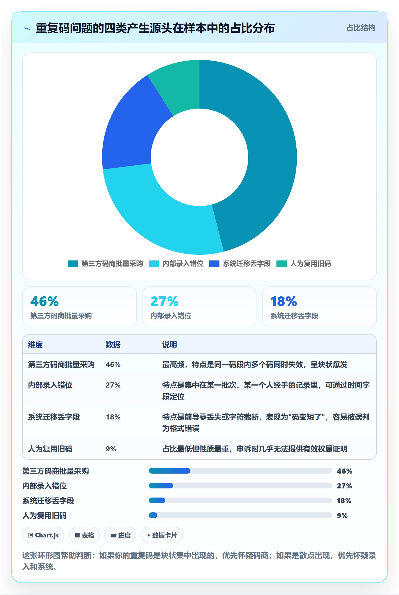 UPC码实践指南：重复码排查的落地案例怎样更有效