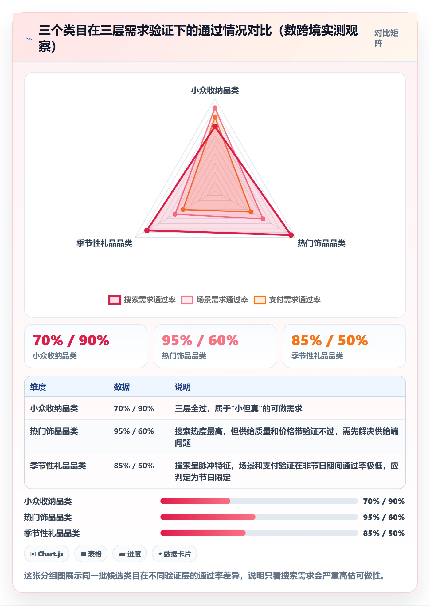 商品分析怎么管？以市场需求为核心的新手避坑方案