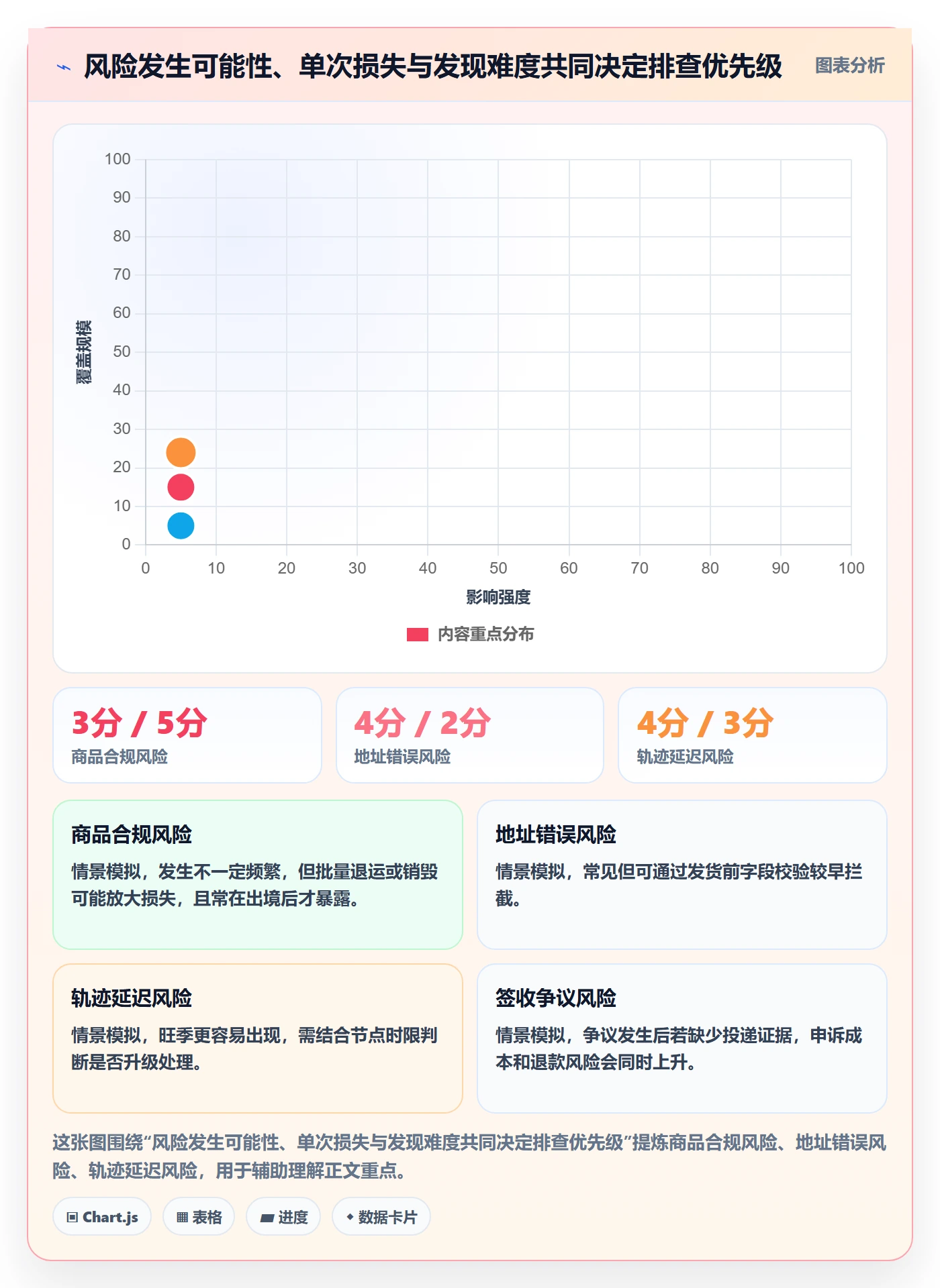跨境电商基础课：跨境物流相关的风险排查一次讲透