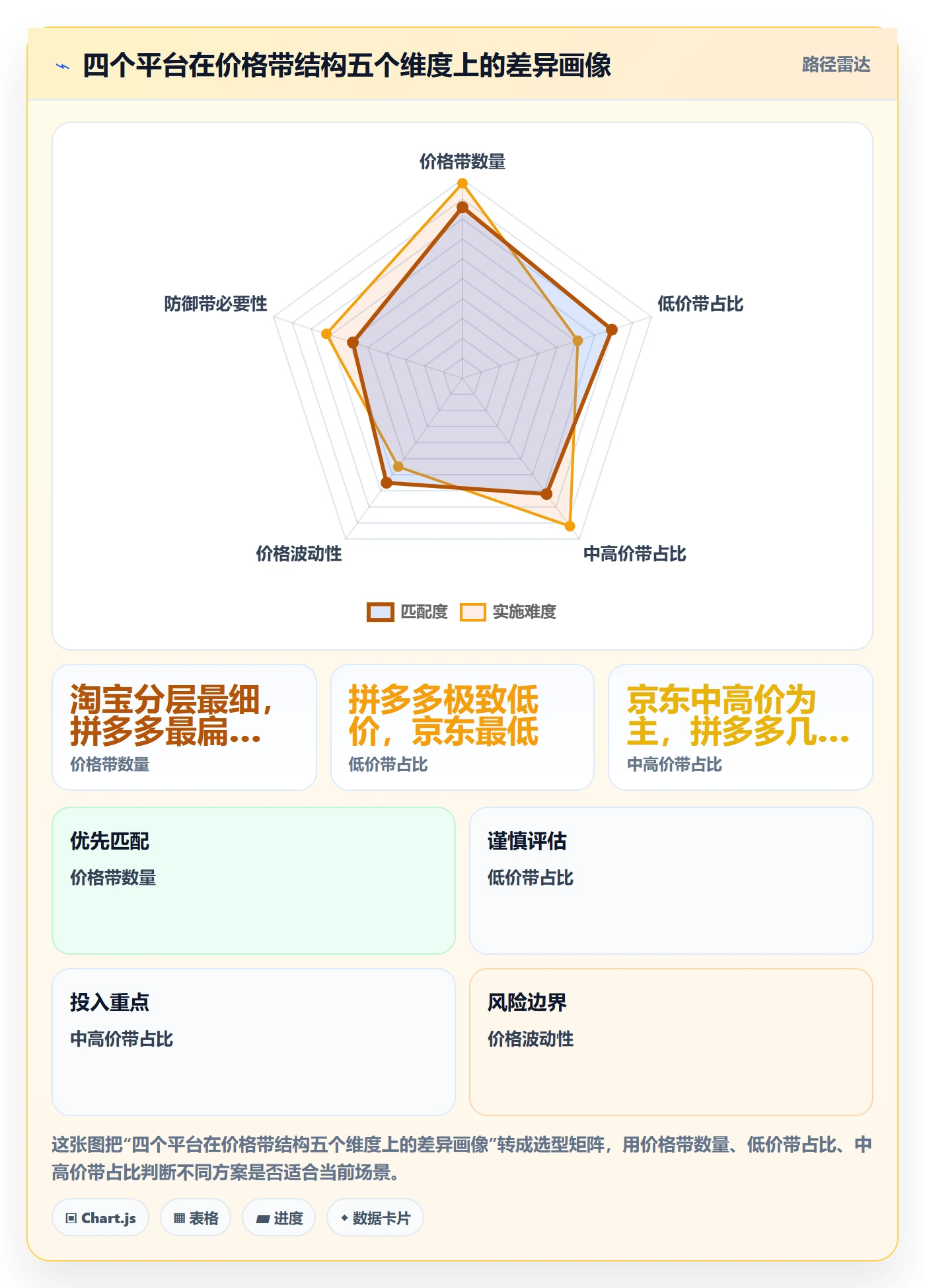 商品分析能力清单：选品策略需要覆盖哪些价格带事项