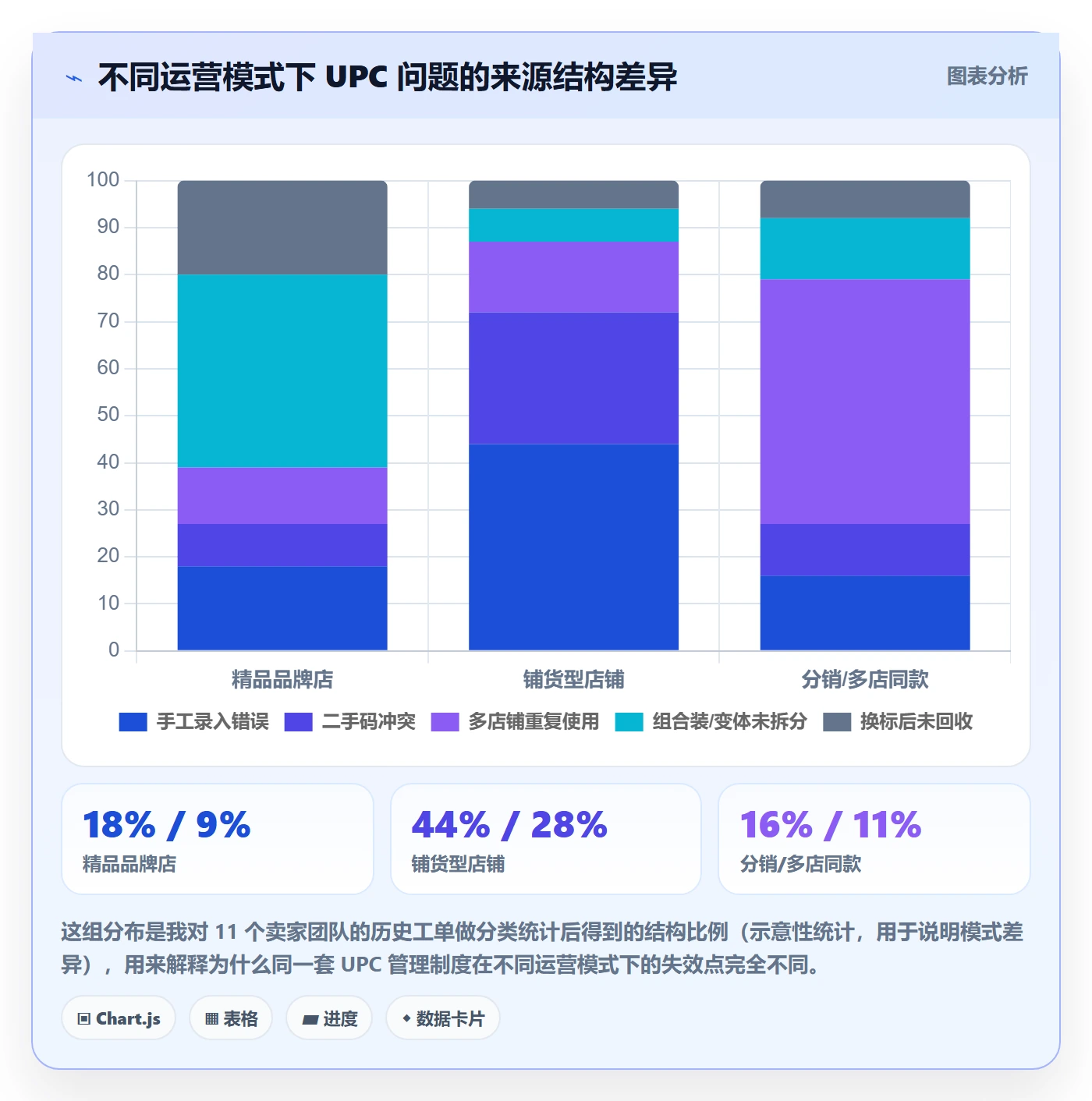UPC码管理要点:商品绑定的系统搭建如何设计