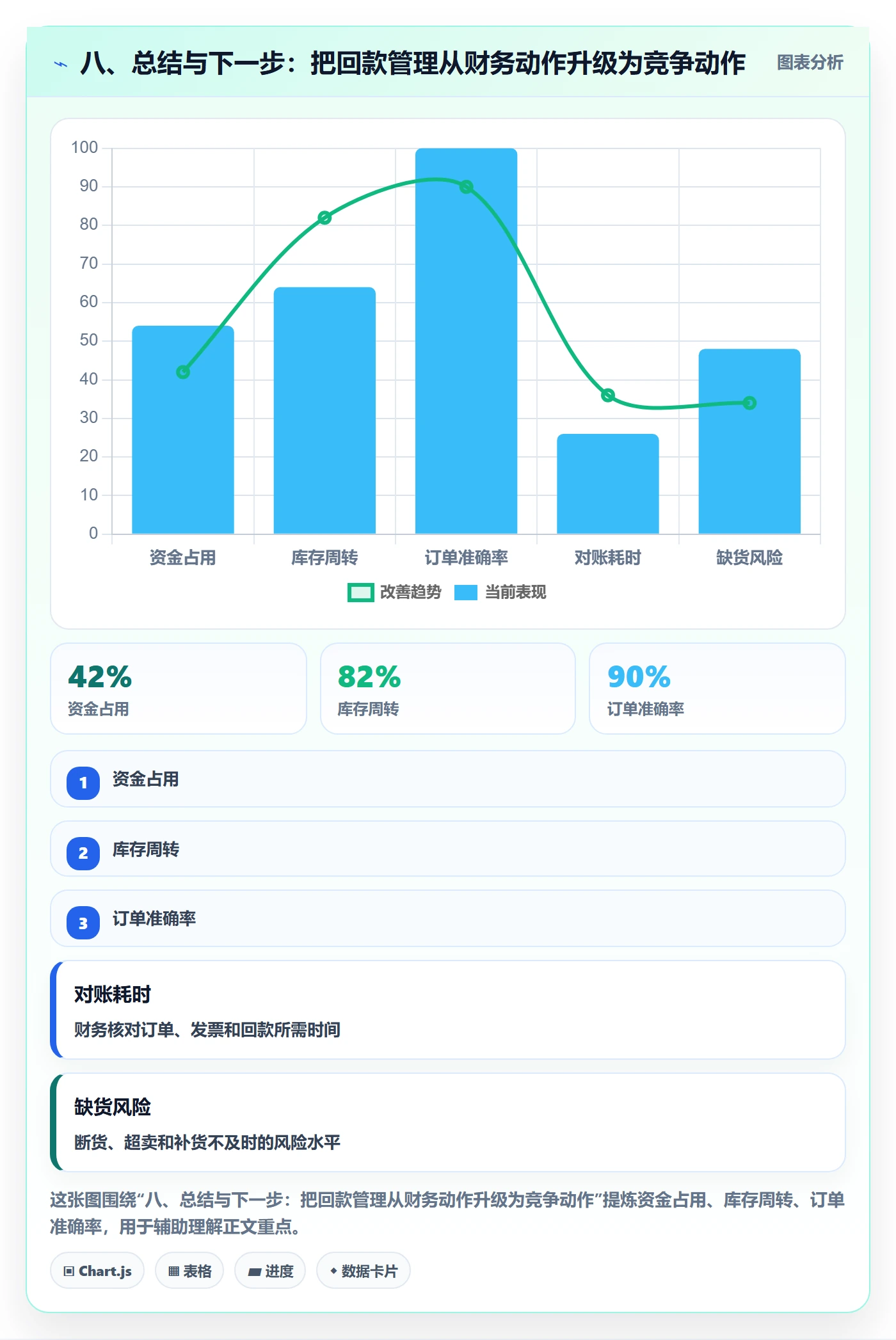 八、总结与下一步：把回款管理从财务动作升级为竞争动作