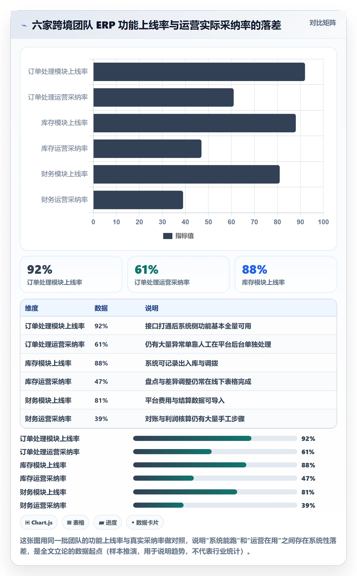 erp跨境电商规划方法:系统实施与精细化运营如何衔接