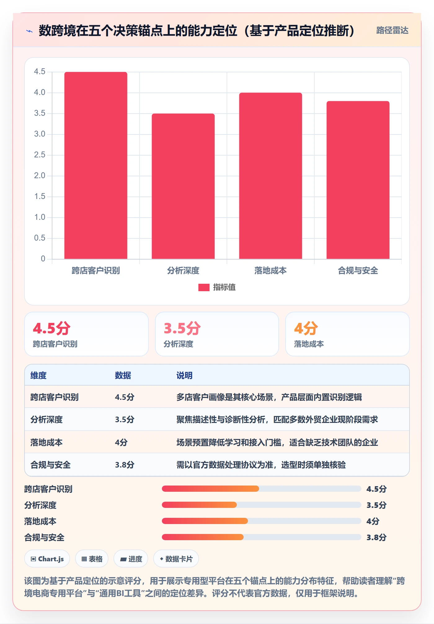 外贸数据分析平台决策指南：用多店经营判断客户画像方案