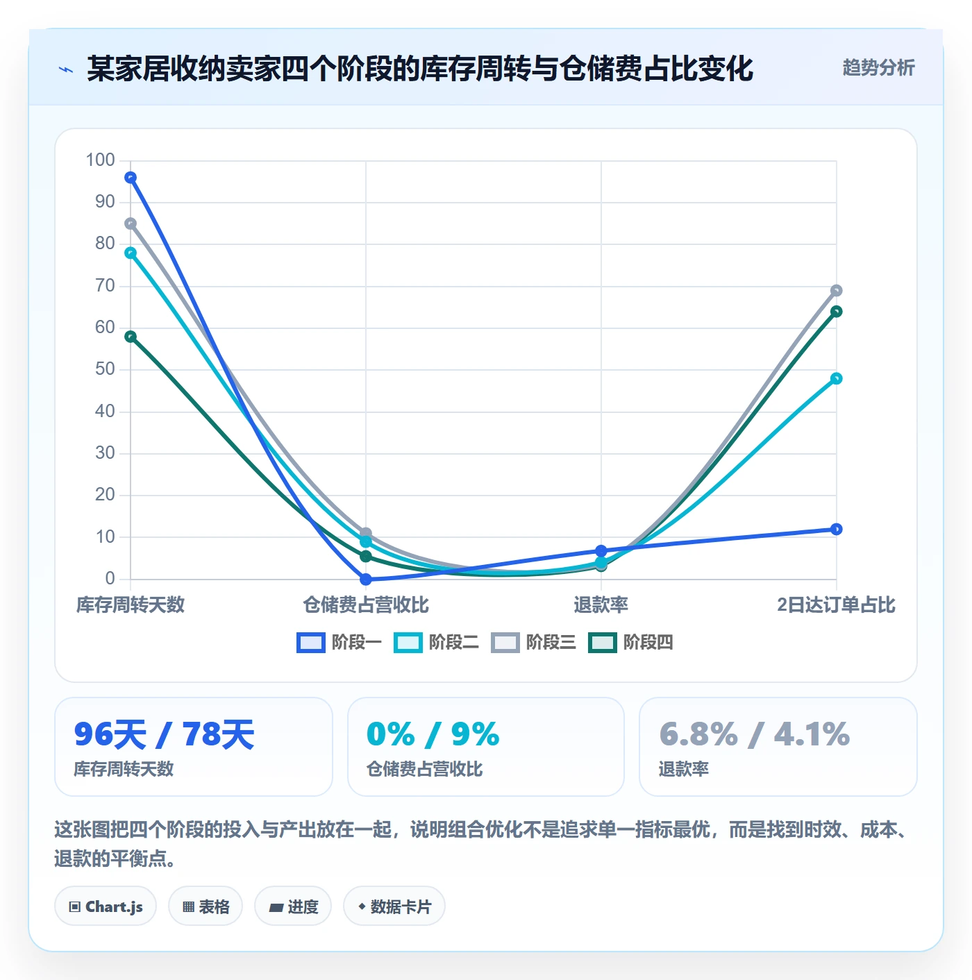 商品分析海外仓管理全解析：重点看懂组合优化