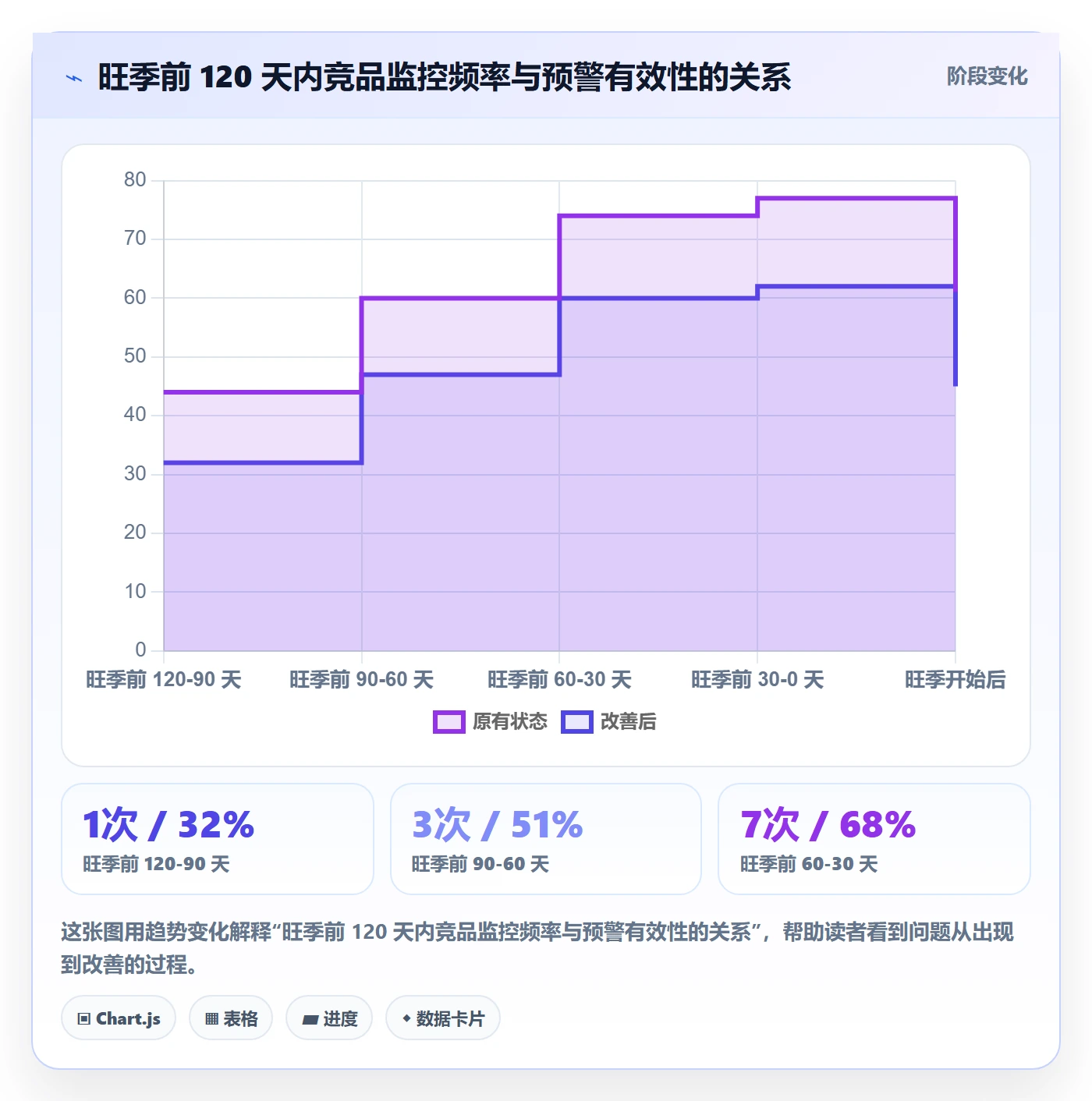 亚马逊软件落地清单：选品工具相关的旺季准备事项
