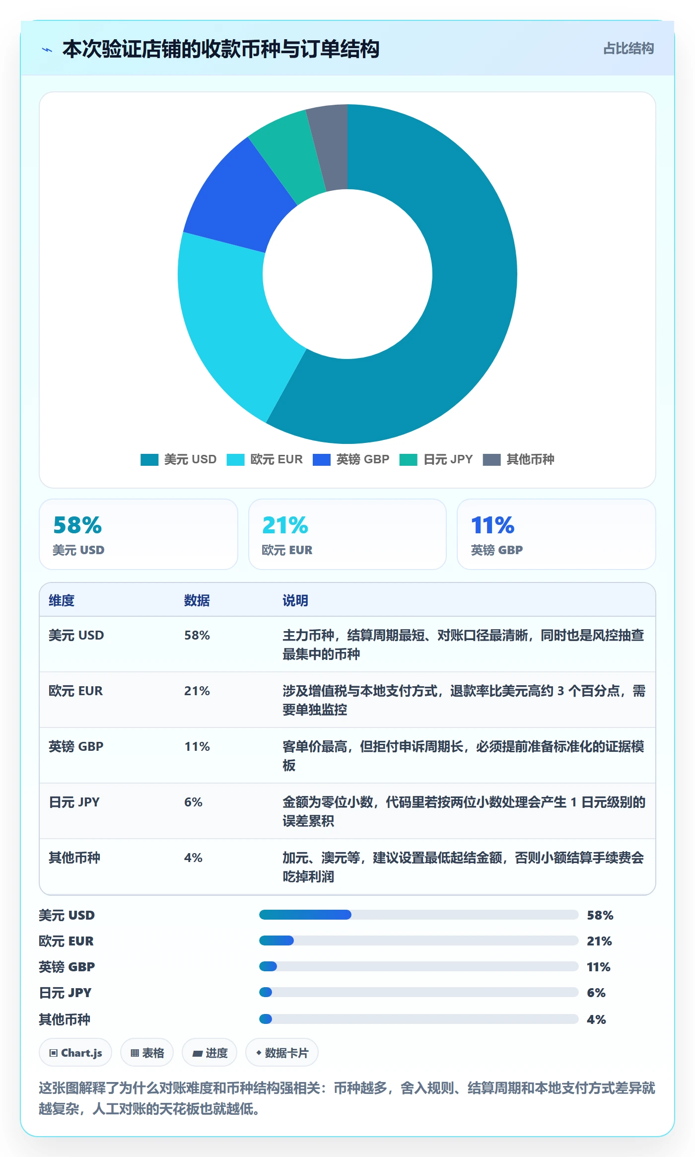 跨境电商一站式服务实战复盘：从支付收款验证实操教程效果