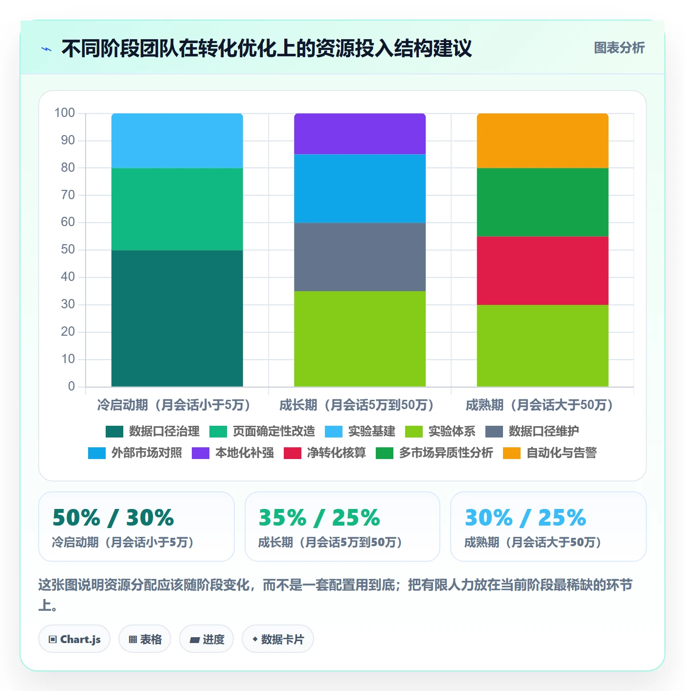 跨境电商运营怎么选？转化优化相关的落地案例判断标准