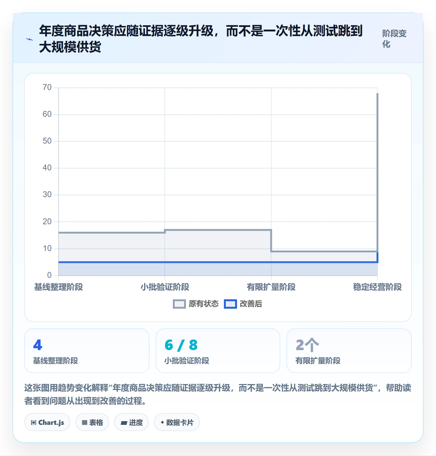 temu怎么管？以全托管模式为核心的年度规划方案