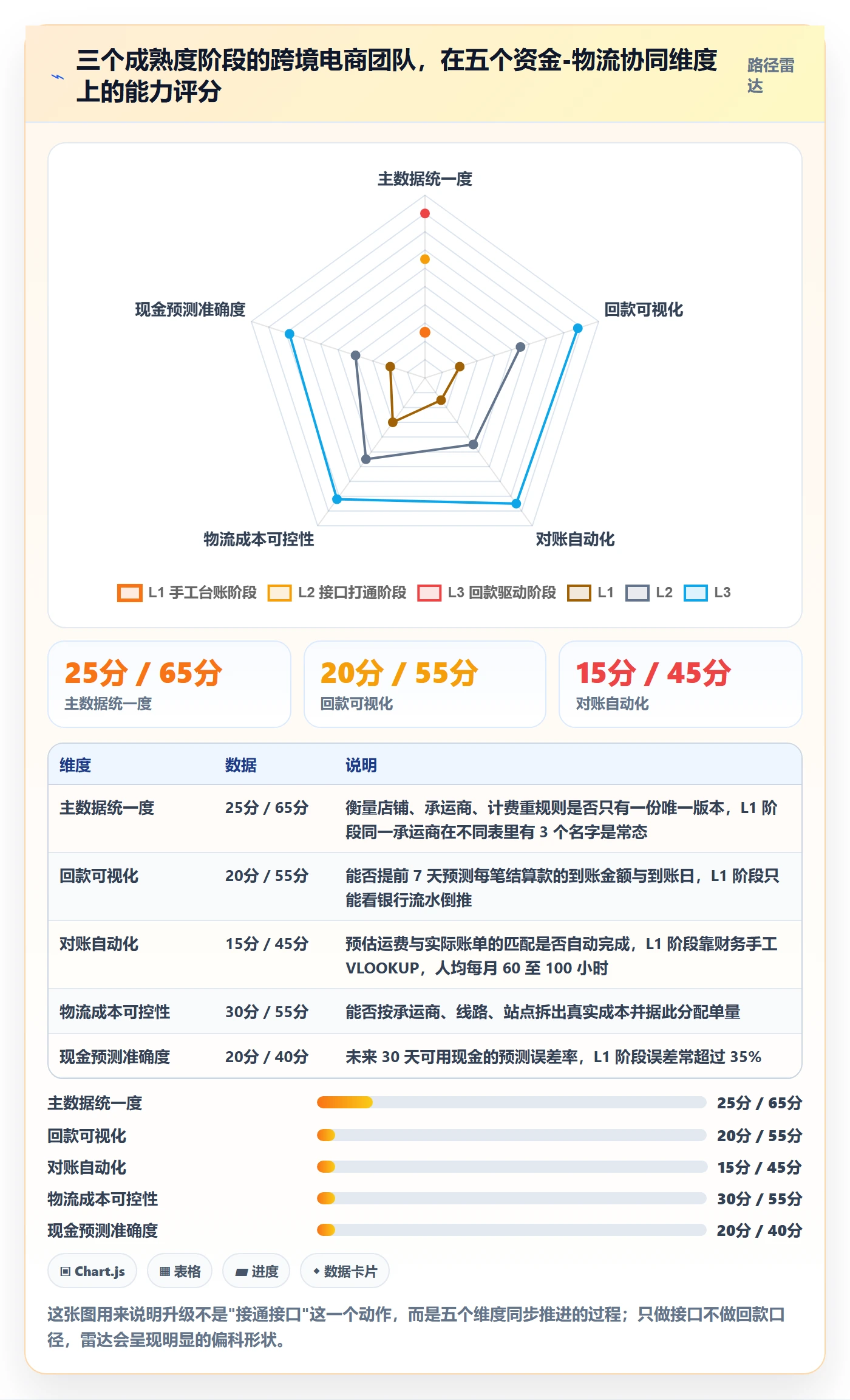 erp跨境电商升级方案:用回款管理改善物流对接