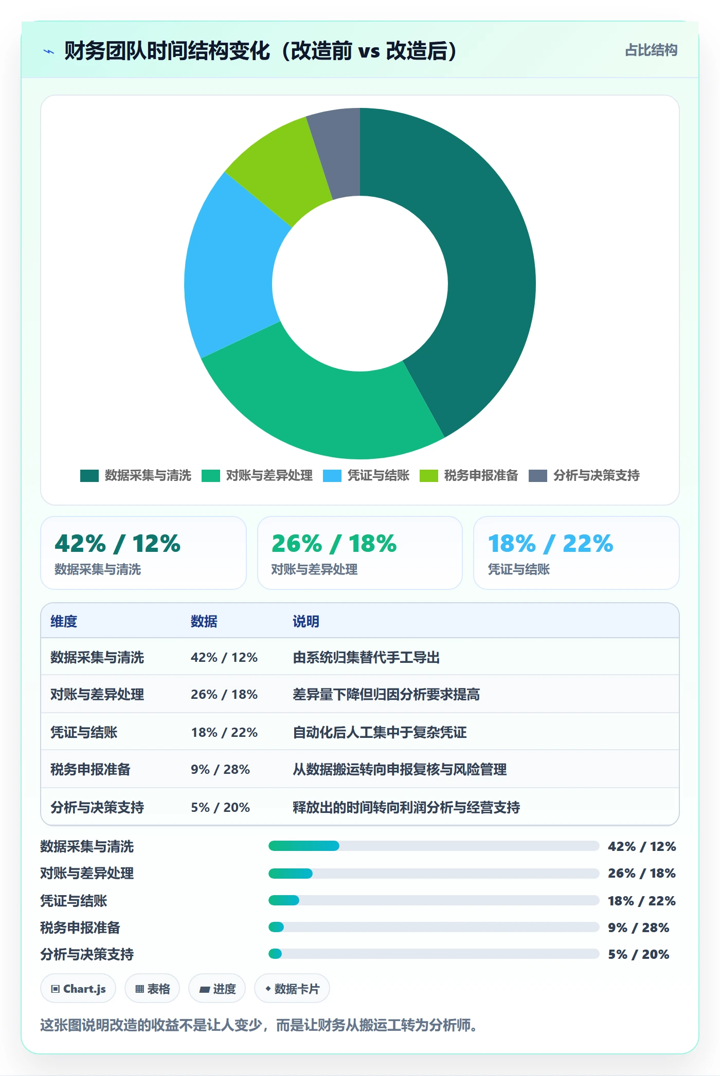 erp跨境电商改造重点:从财务核算推进合规管理