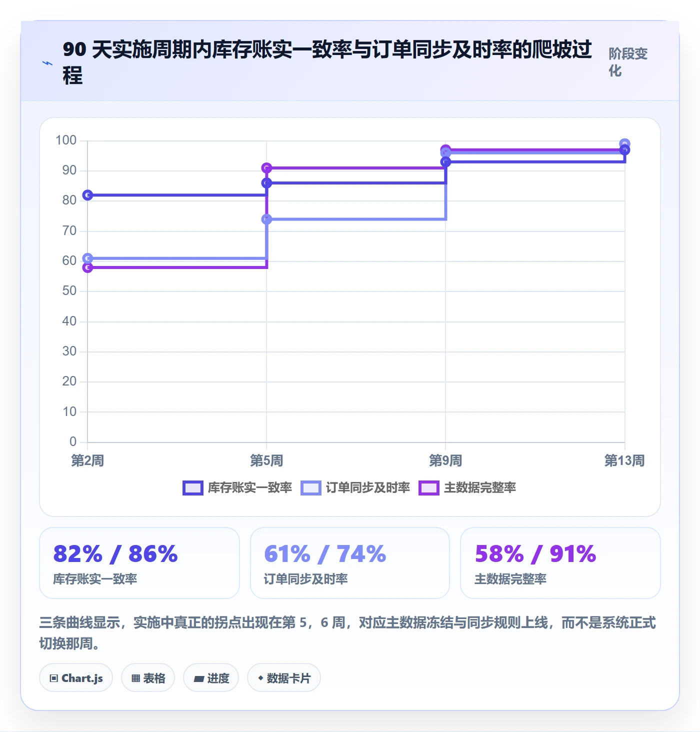 erp跨境电商管理模板：围绕系统实施开展落地案例