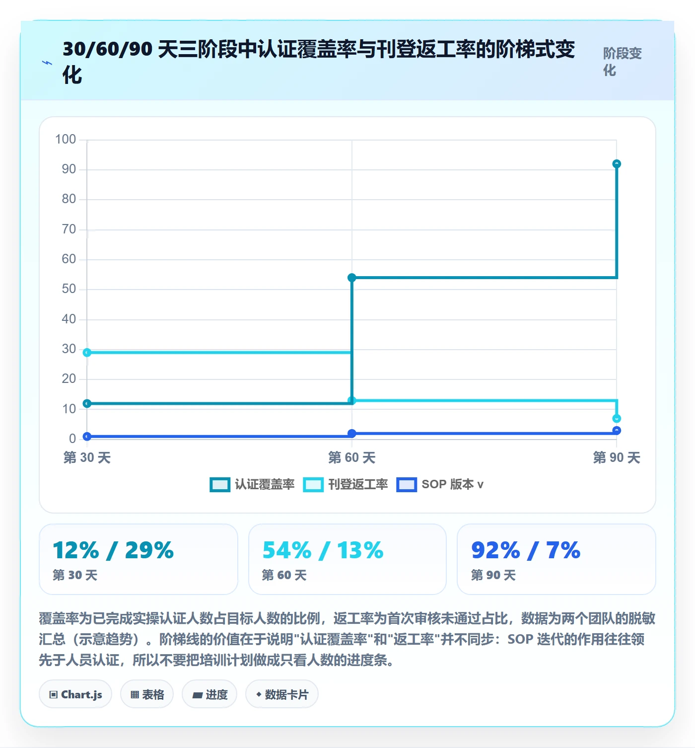 erp跨境电商实施路径：多平台刊登如何完成团队培训