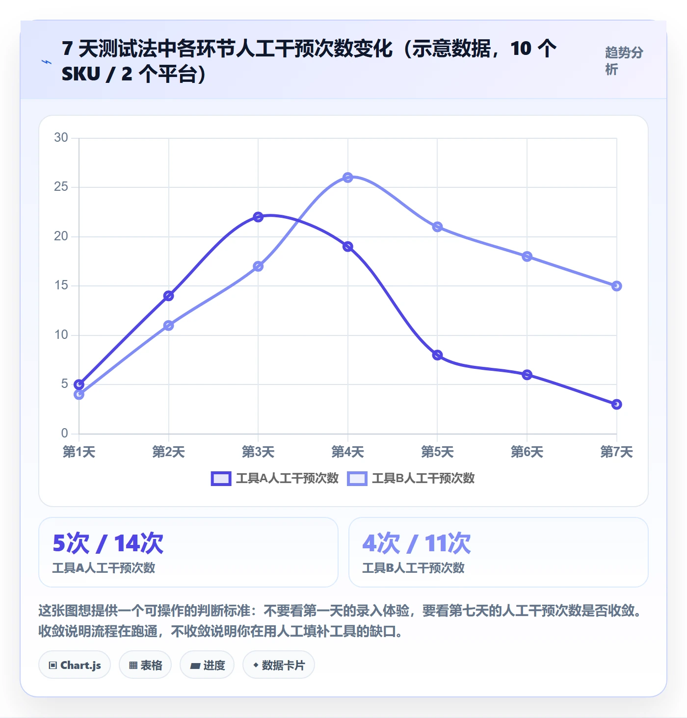 想做好erp跨境电商,先掌握入门指南中的多平台刊登