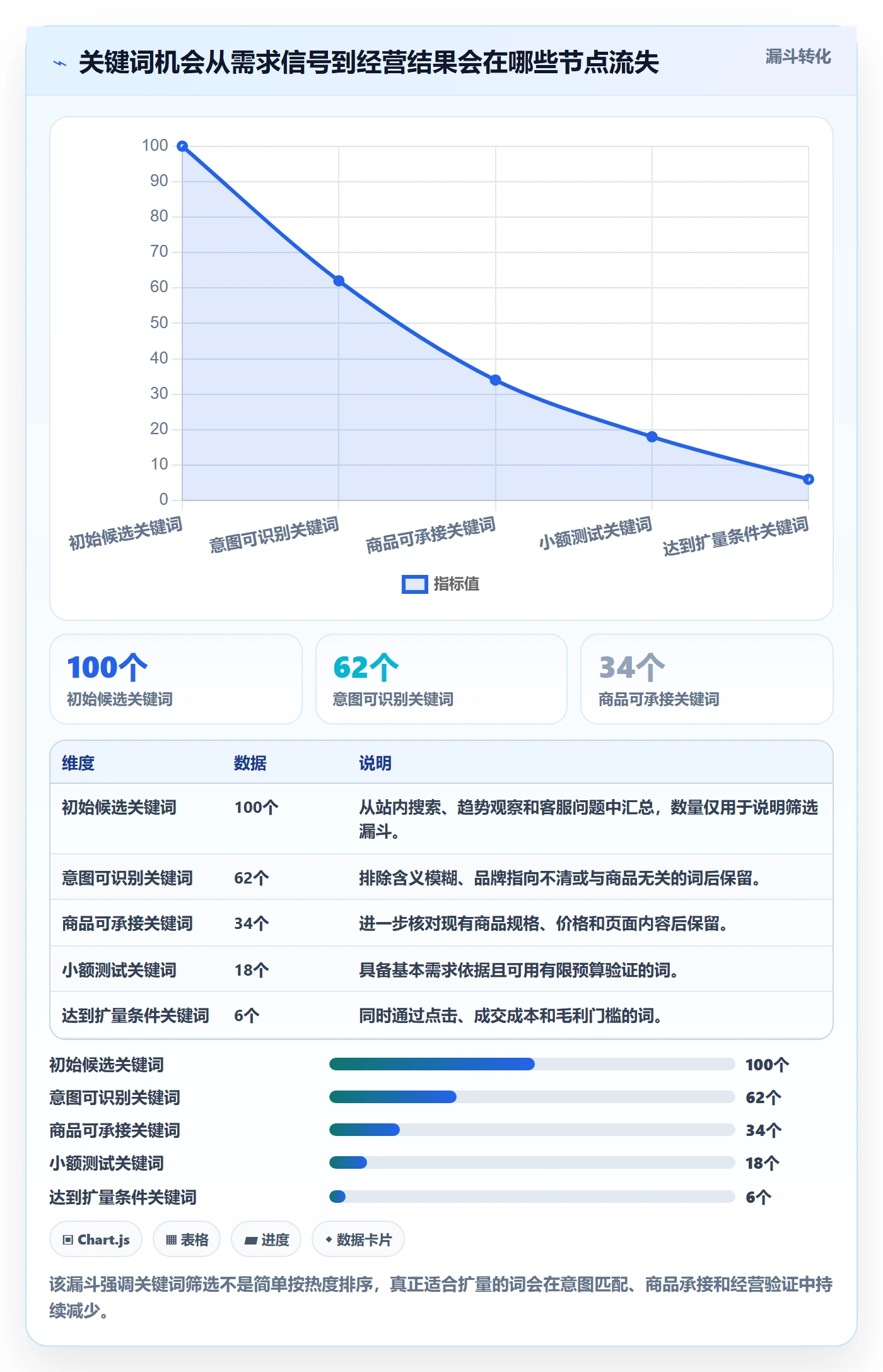 电商数据查询网站怎么选？关键词搜索相关的落地案例判断标准