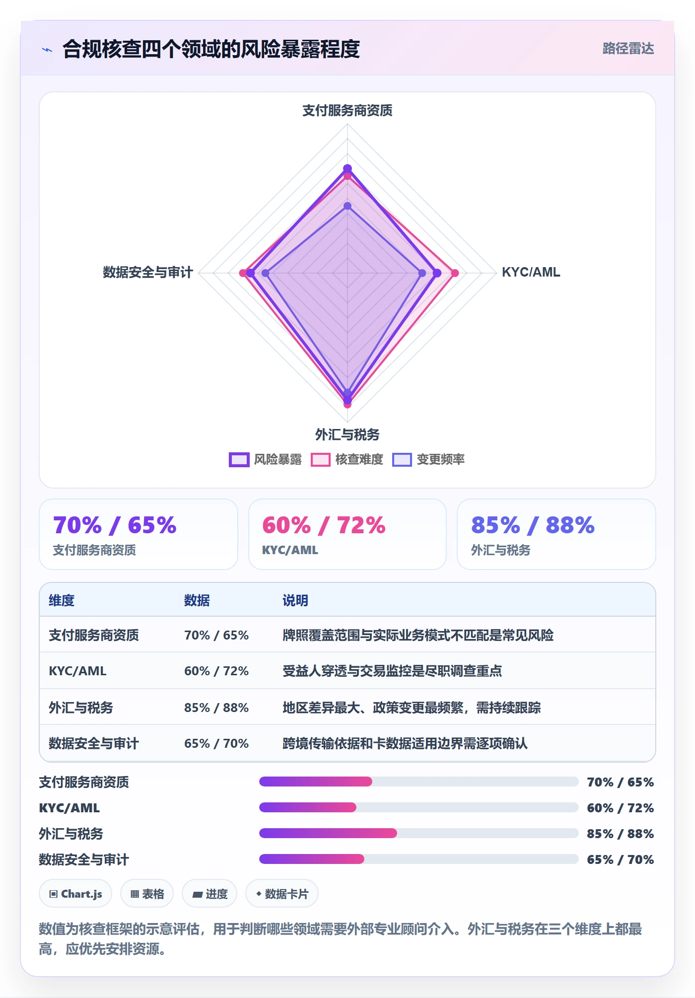 erp跨境电商落地清单：系统实施相关的支付结算事项