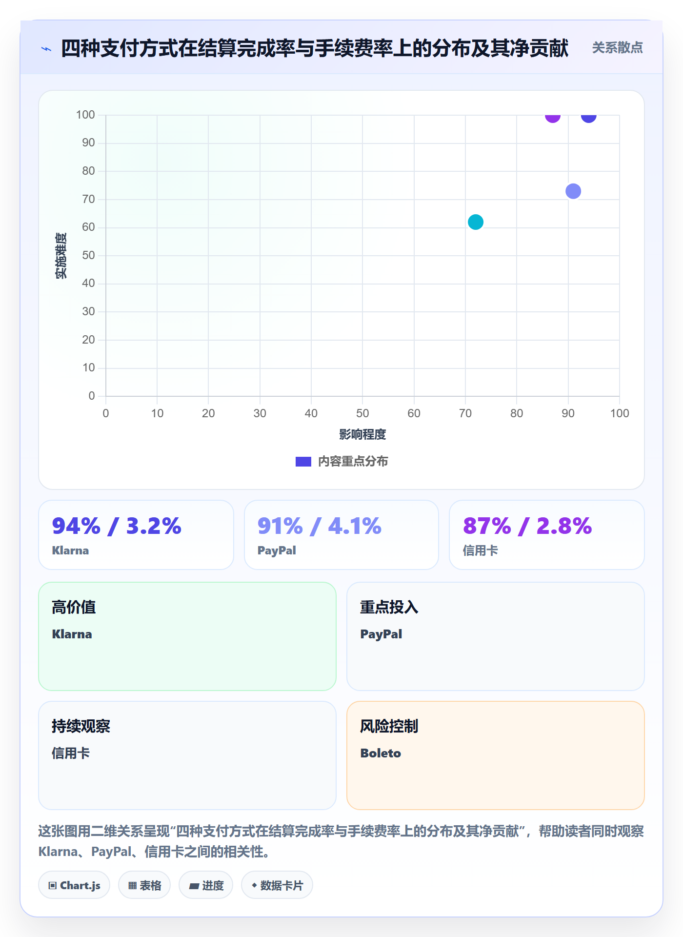 跨境电商运营方案设计:转化优化场景的支付结算怎么做