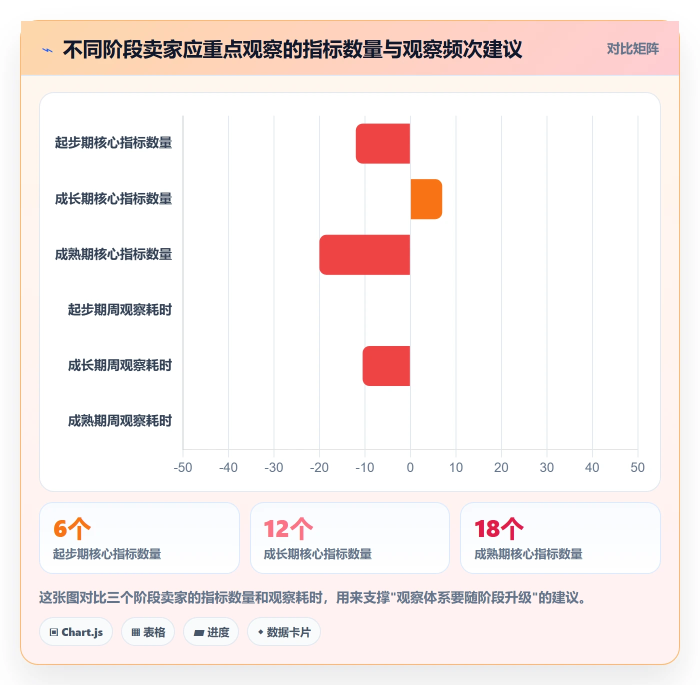 跨境电商一站式服务使用技巧：仓储物流对应的趋势观察方法