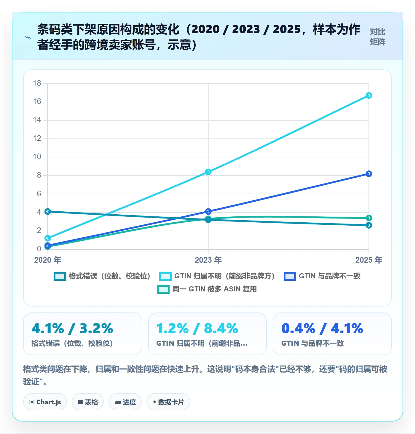 UPC码升级方案：用合规管理改善合规风险