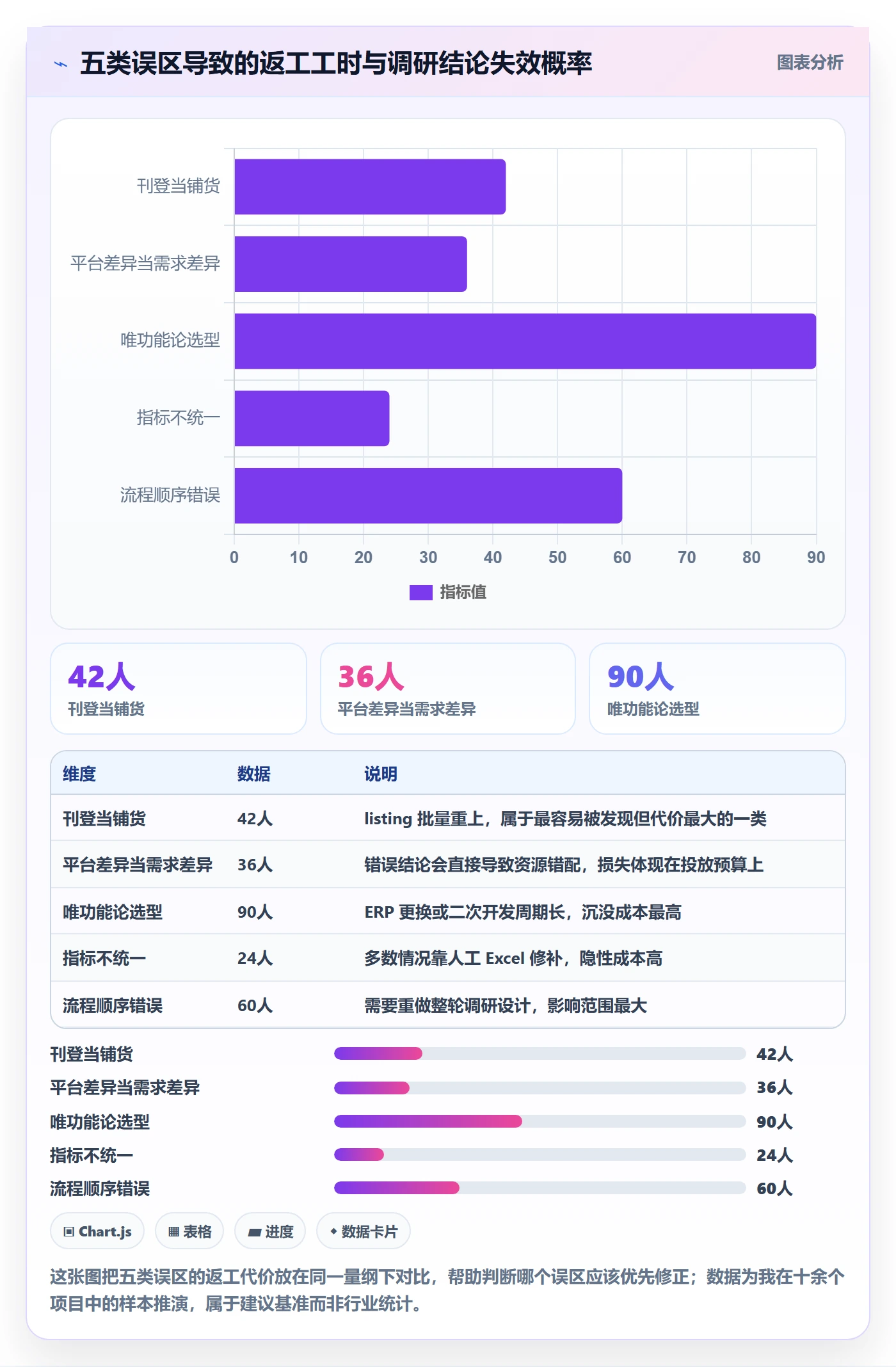 erp跨境电商业务拆解：多平台刊登为什么影响市场调研