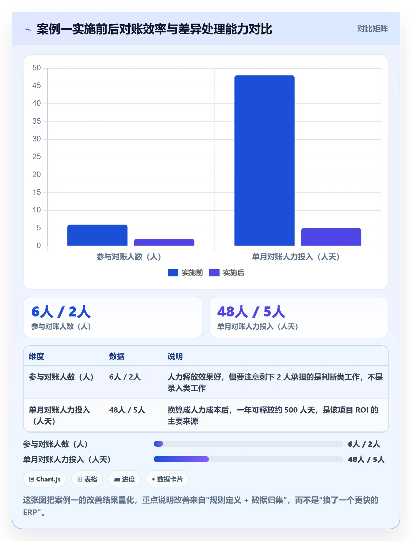 erp跨境电商升级方案：用落地案例改善系统实施