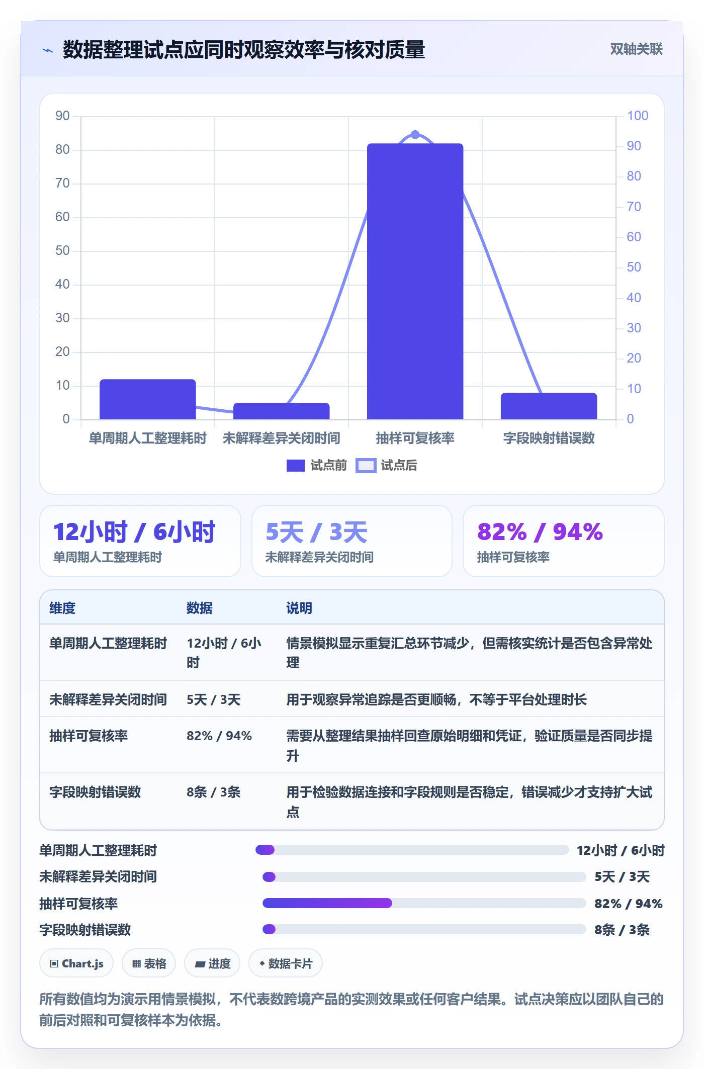 temu基础课：账号绩效相关的回款管理一次讲透