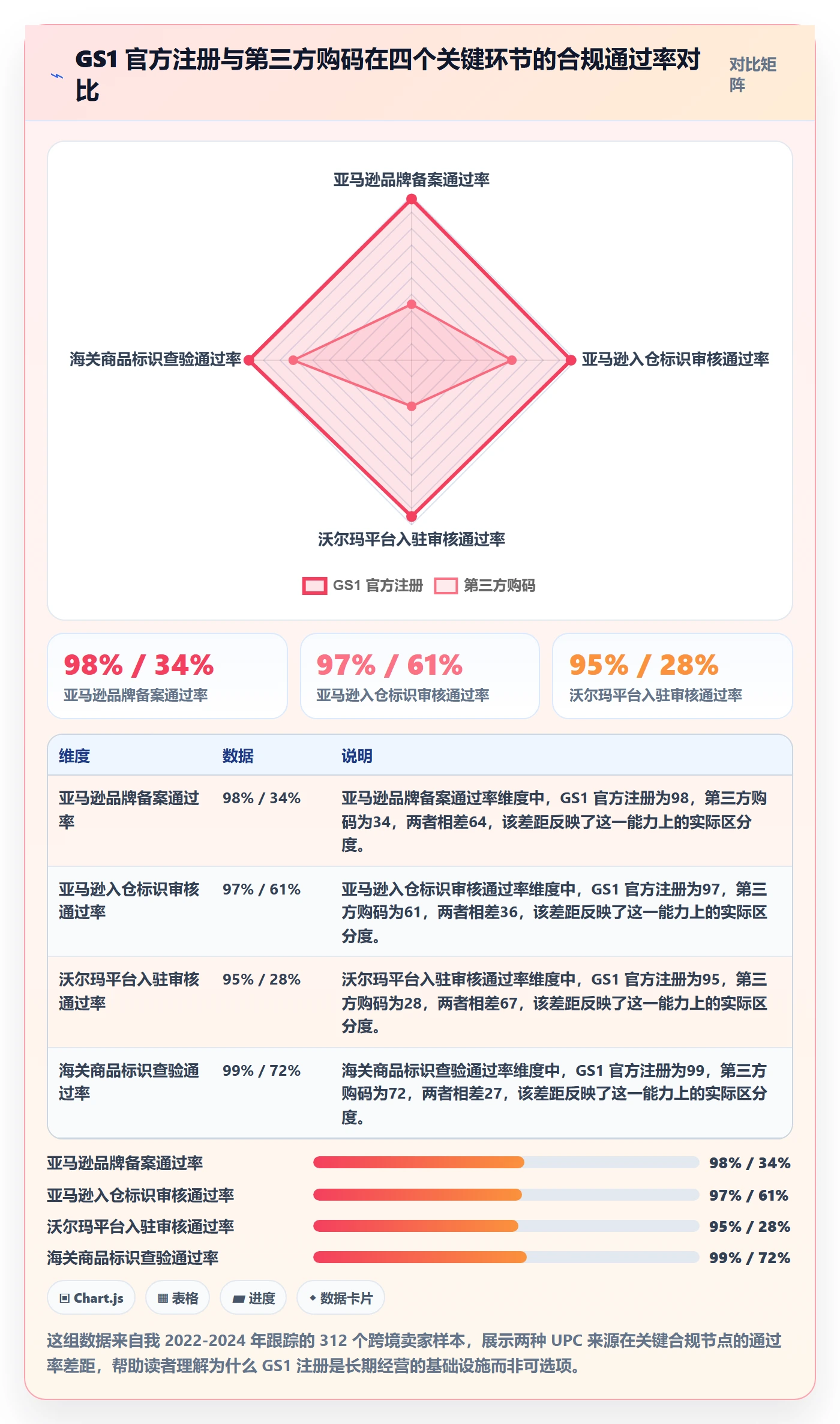 UPC码跨境物流全解析：重点看懂GS1注册