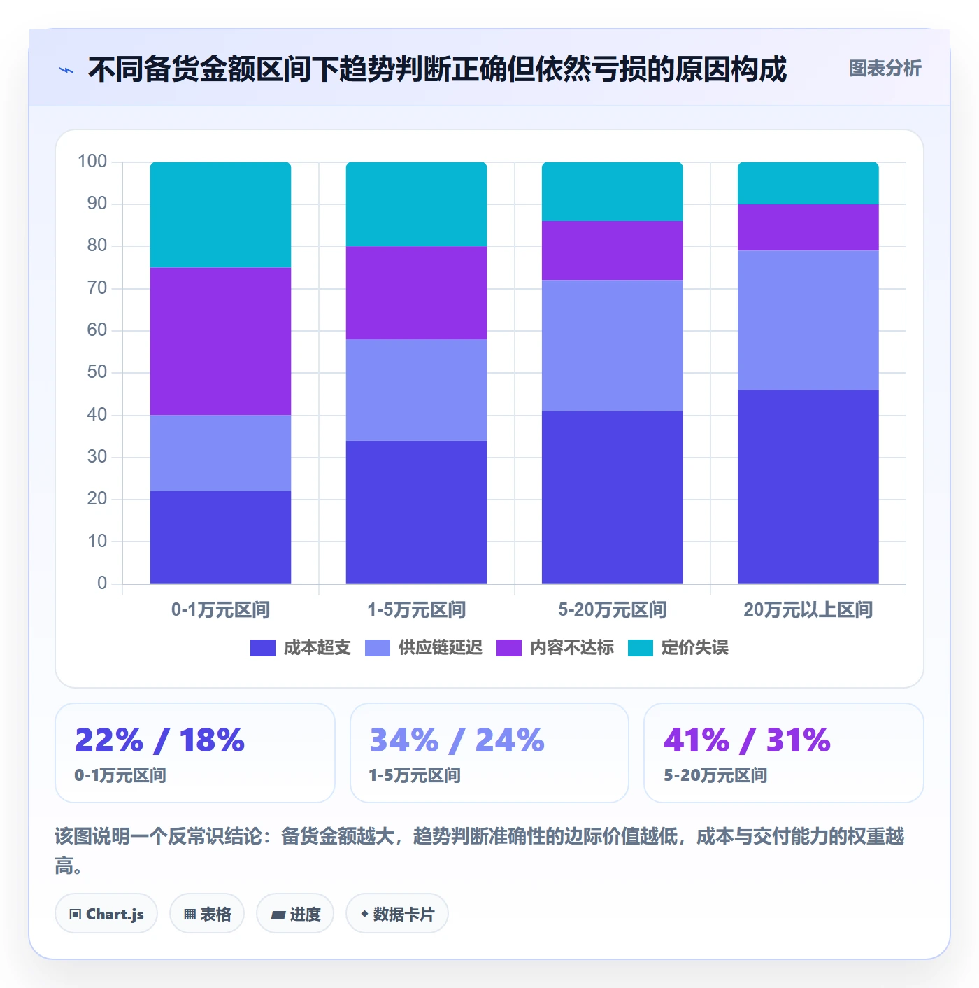 跨境电商运营检查方法：通过市场调研评估趋势观察质量