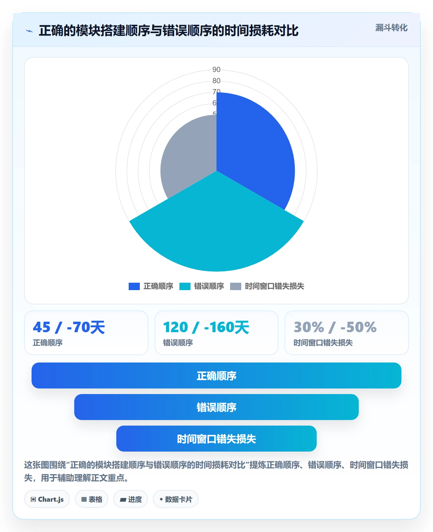 跨境电商一站式服务建设路线:从售后服务到新手避坑分几步