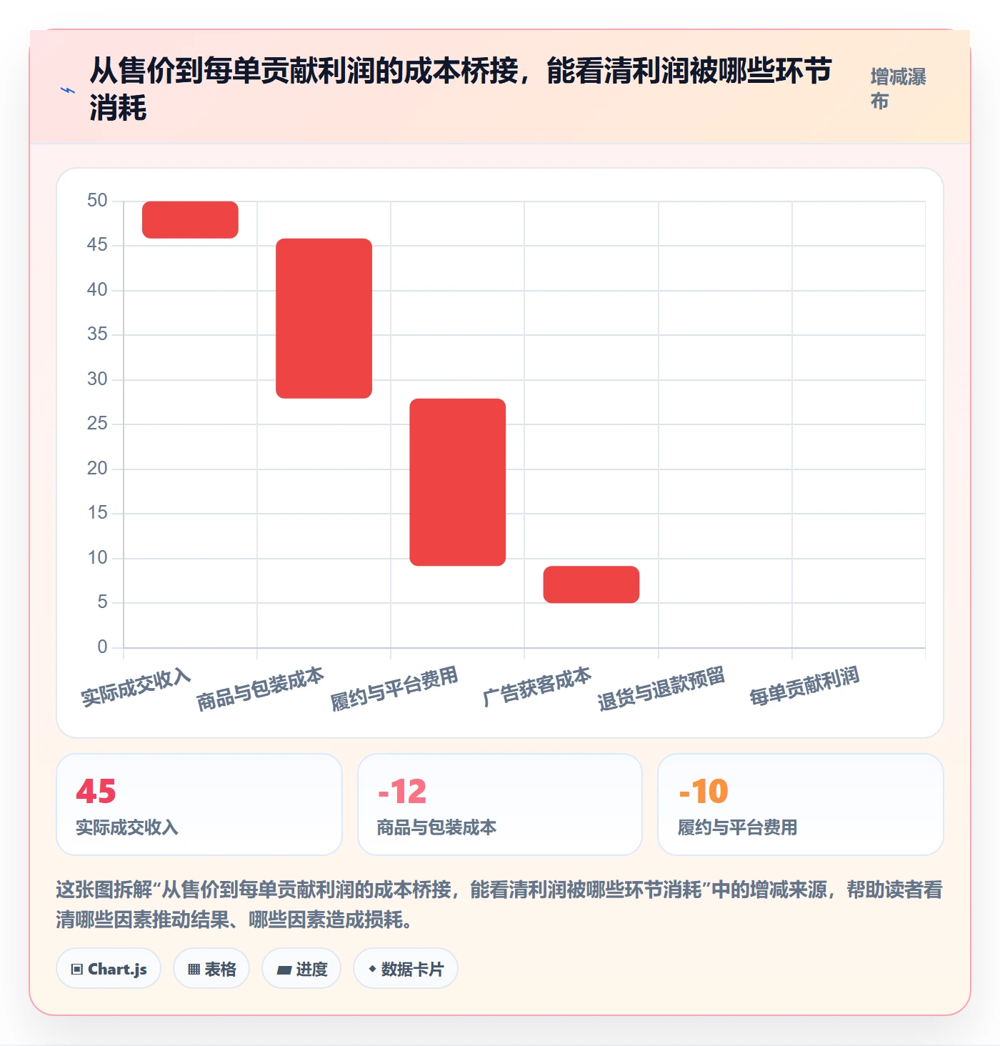跨境电商进阶课：围绕市场选择完善趋势观察