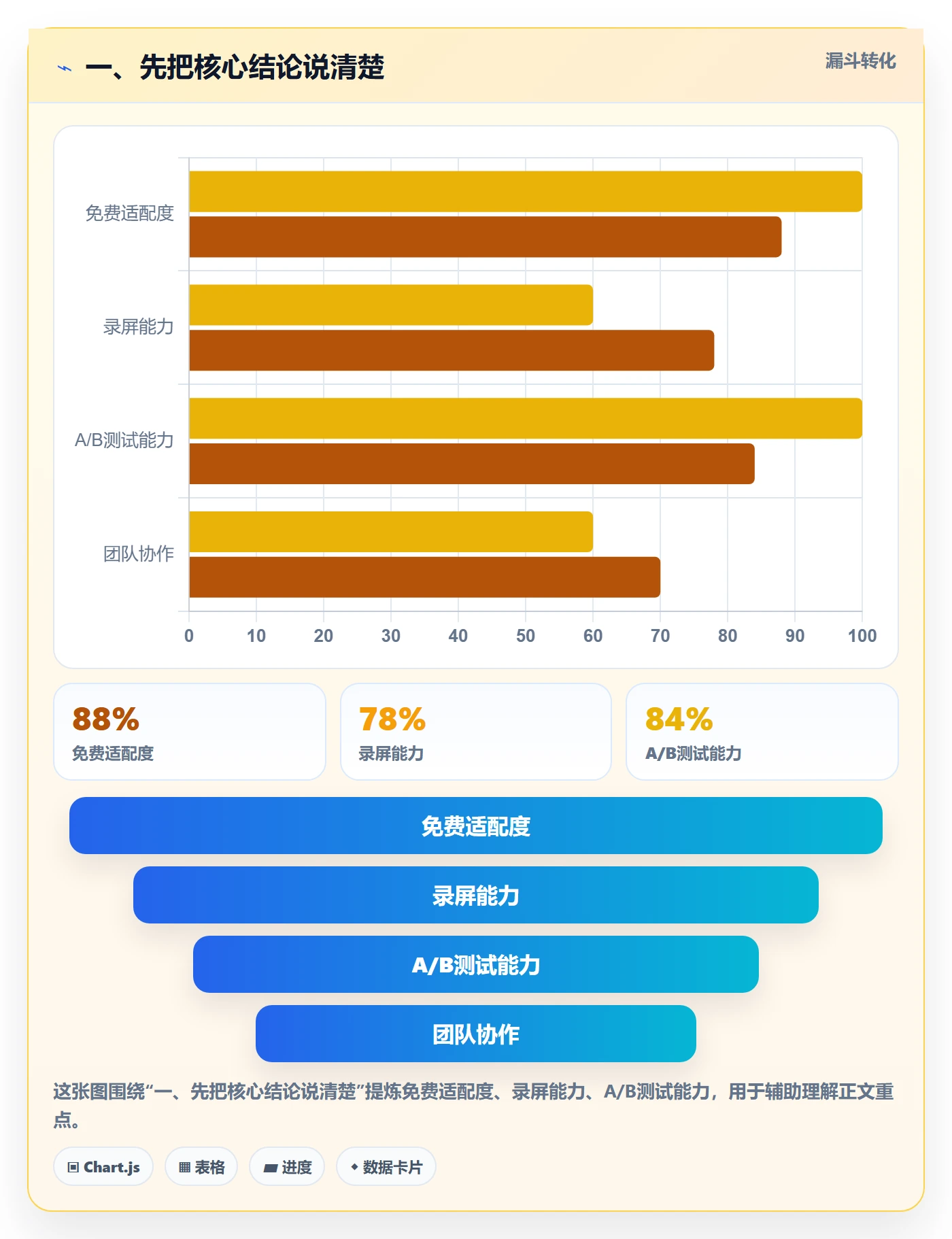 外贸数据分析平台怎么管？以海关数据为核心的团队培训方案