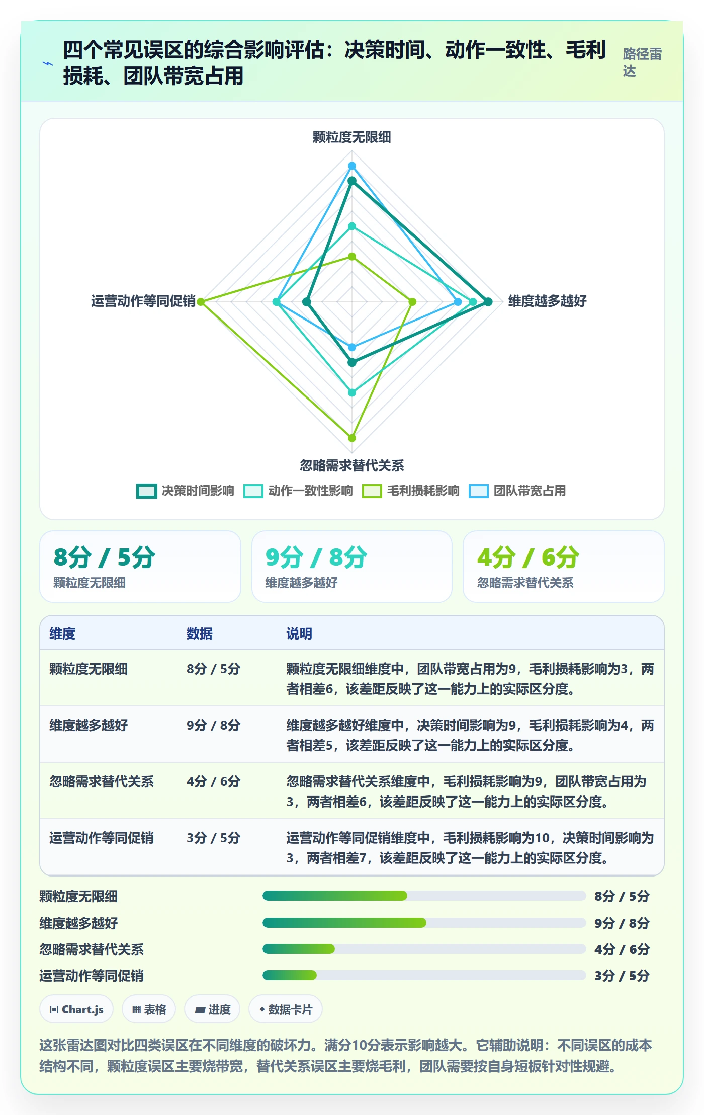 商品分析管理要点：市场需求的精细化运营如何设计