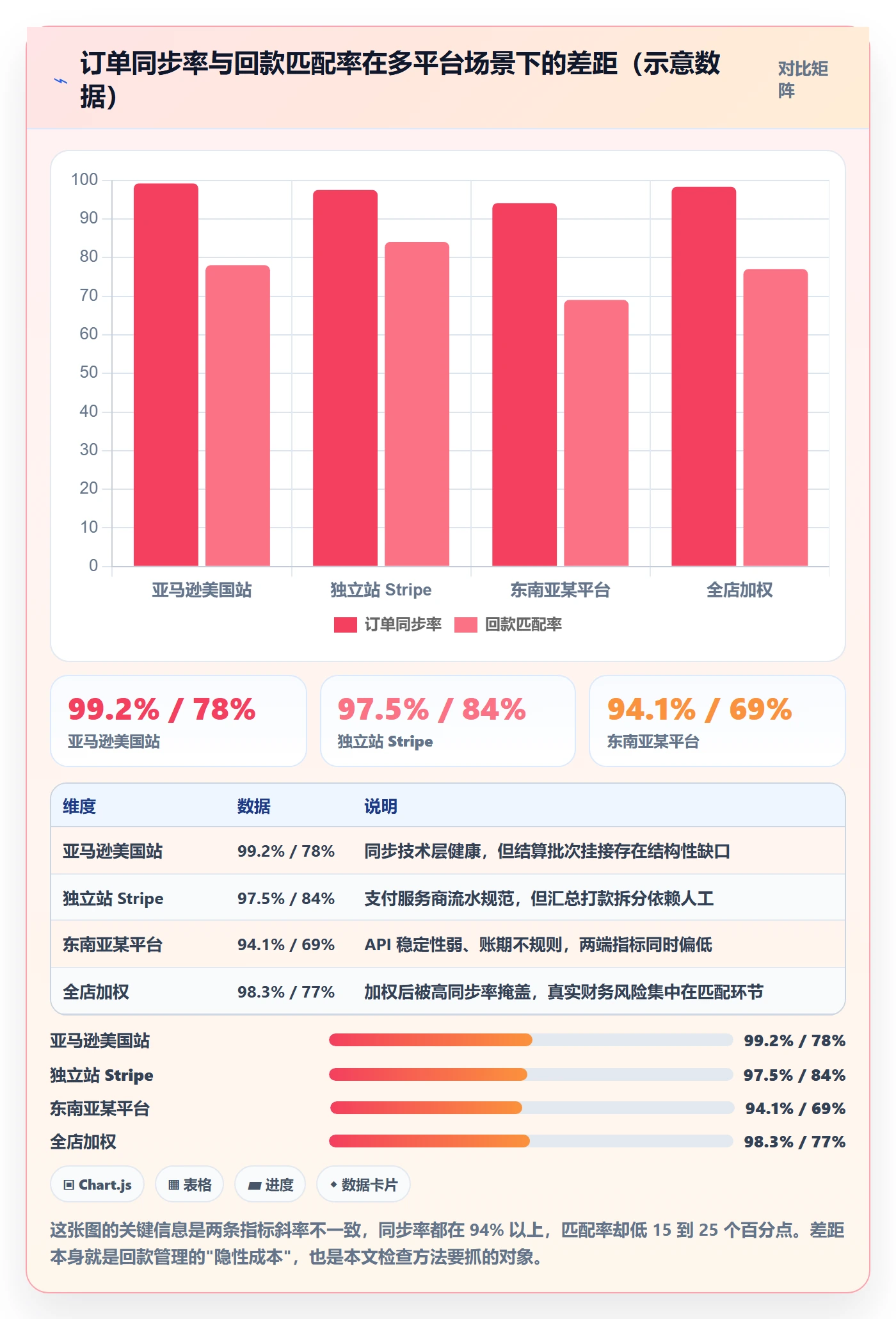 erp跨境电商检查方法：通过订单同步评估回款管理质量