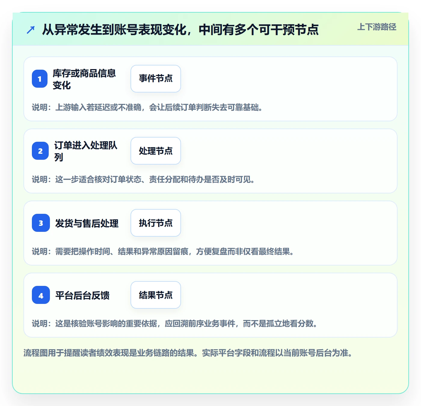 temu怎么选？账号绩效相关的新手避坑判断标准