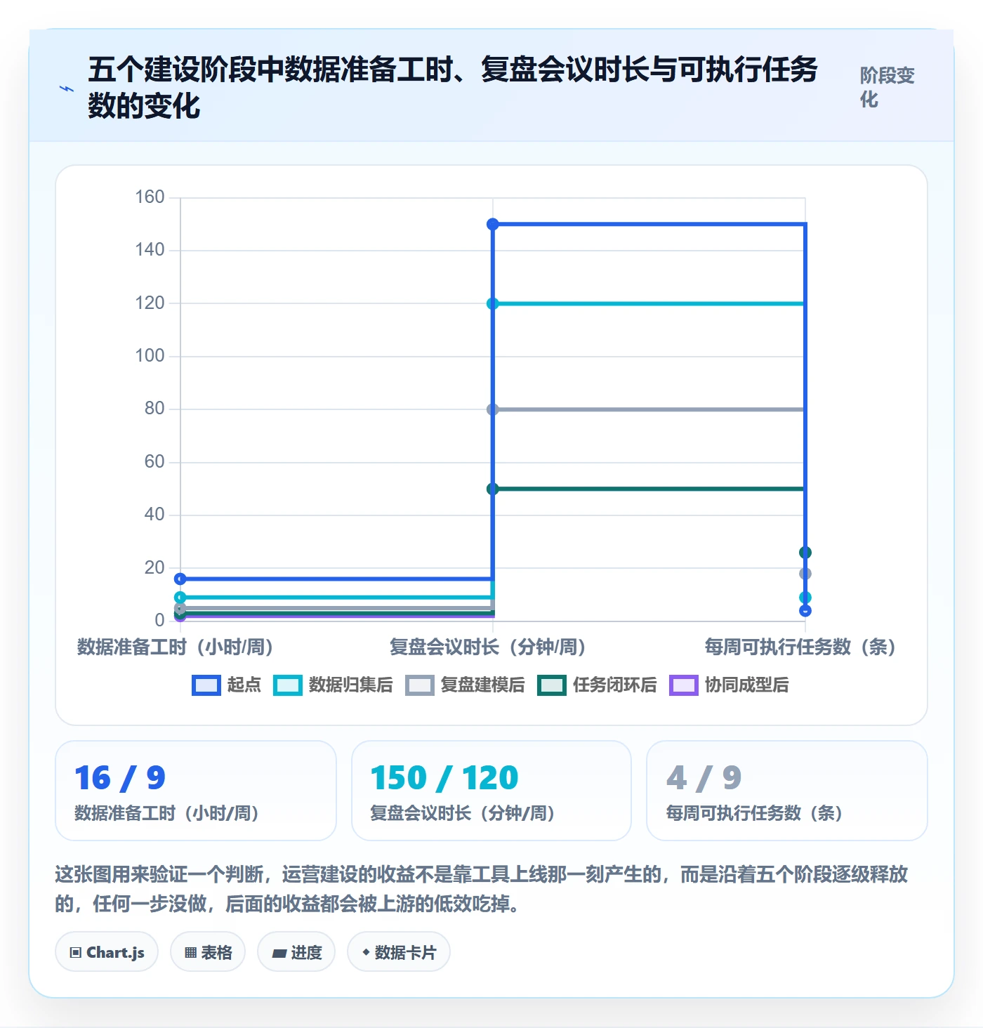 跨境电商运营建设路线：从数据复盘到团队协同分几步