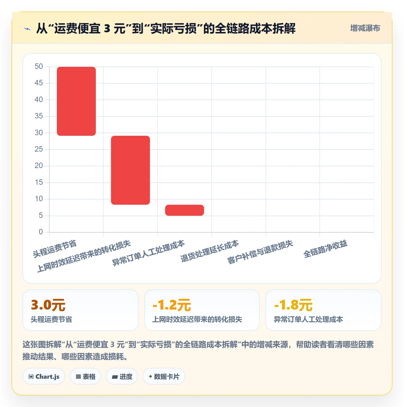 erp跨境电商问题诊断：物流对接如何用跨境物流改进
