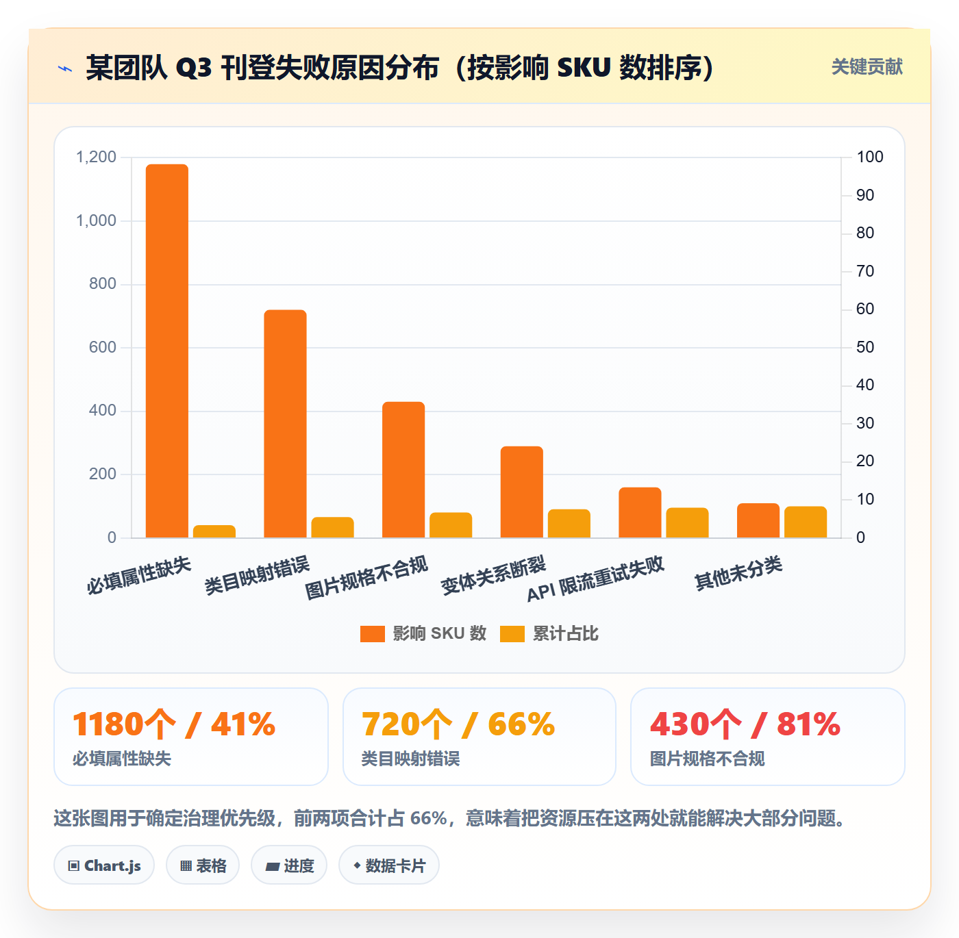 erp跨境电商落地清单:多平台刊登相关的季度复盘事项