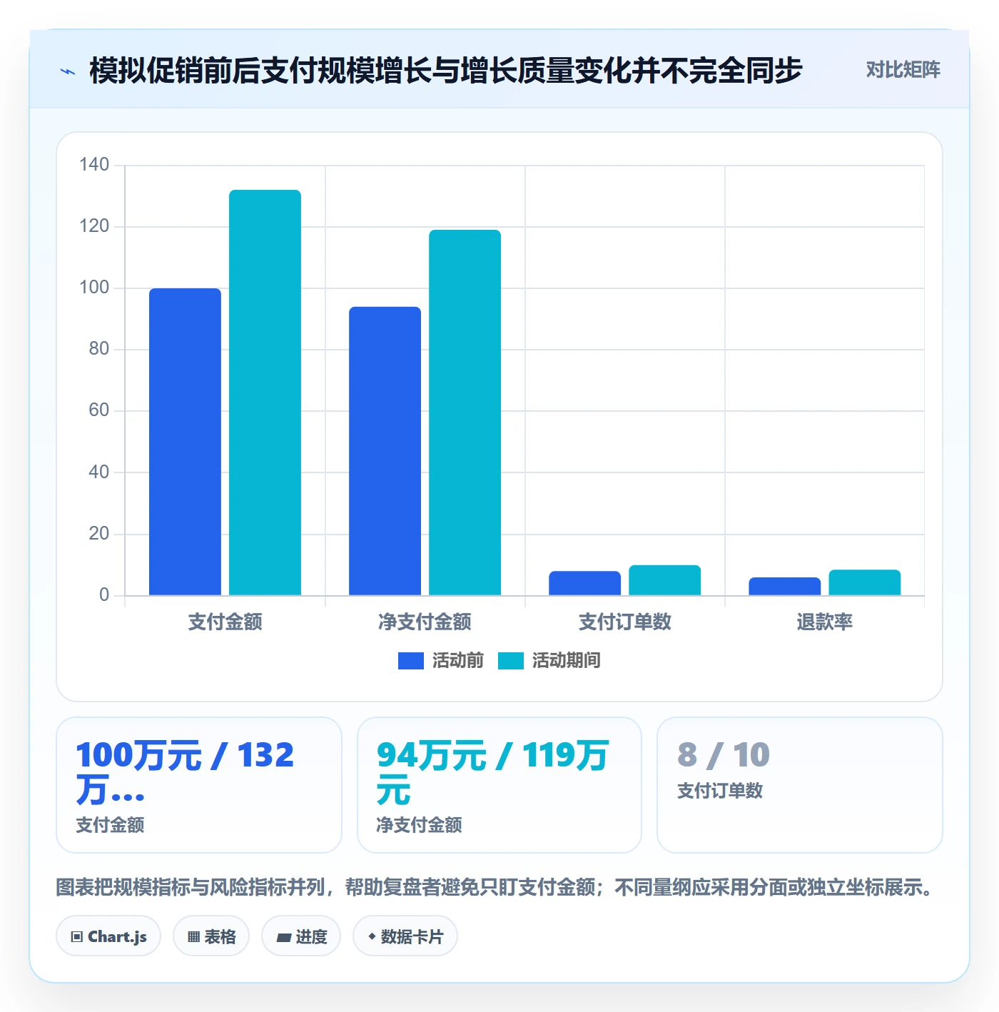 电商数据查询网站规划方法：数据口径与增长策略如何衔接