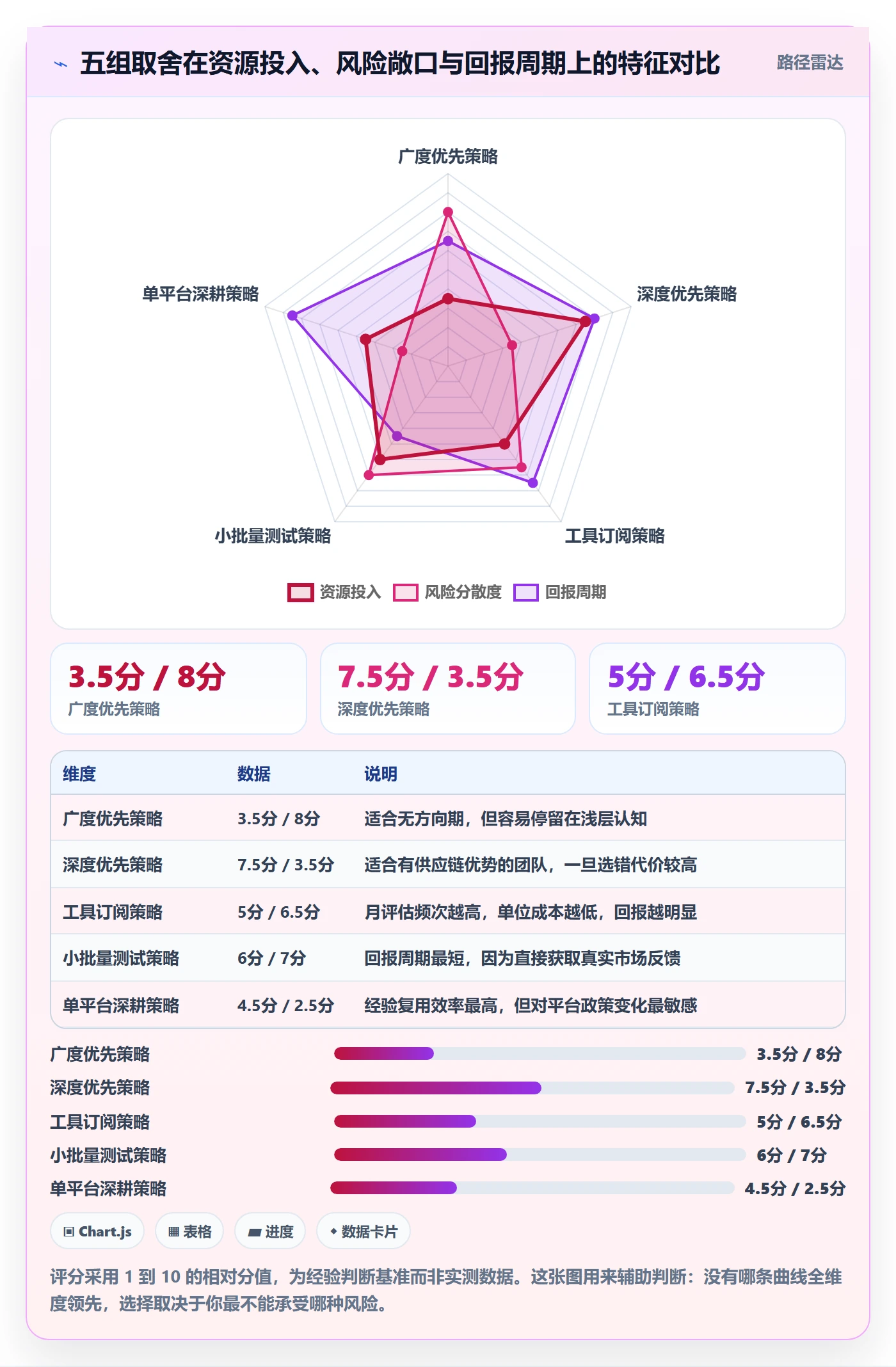 跨境电商运营怎么用？市场调研场景下的中小商家拆解