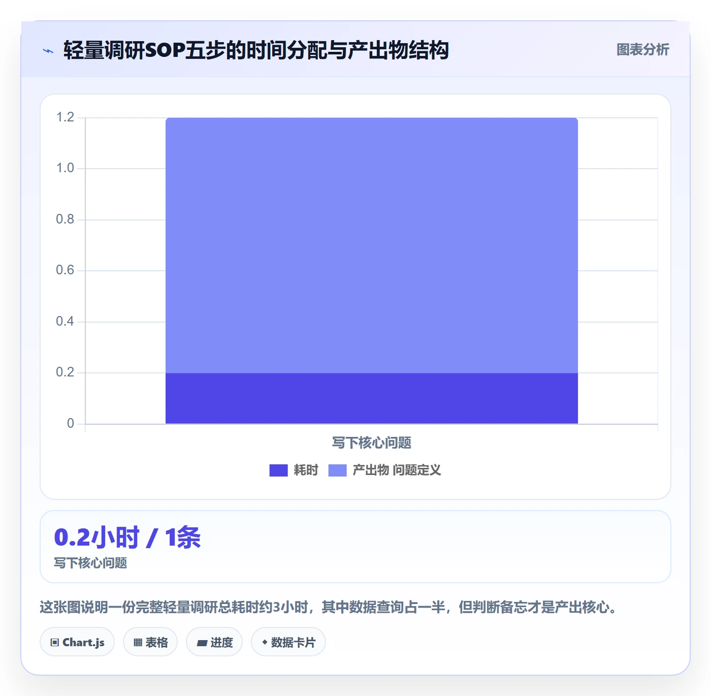 外贸数据分析平台工作指南：用市场调研解决国家市场问题