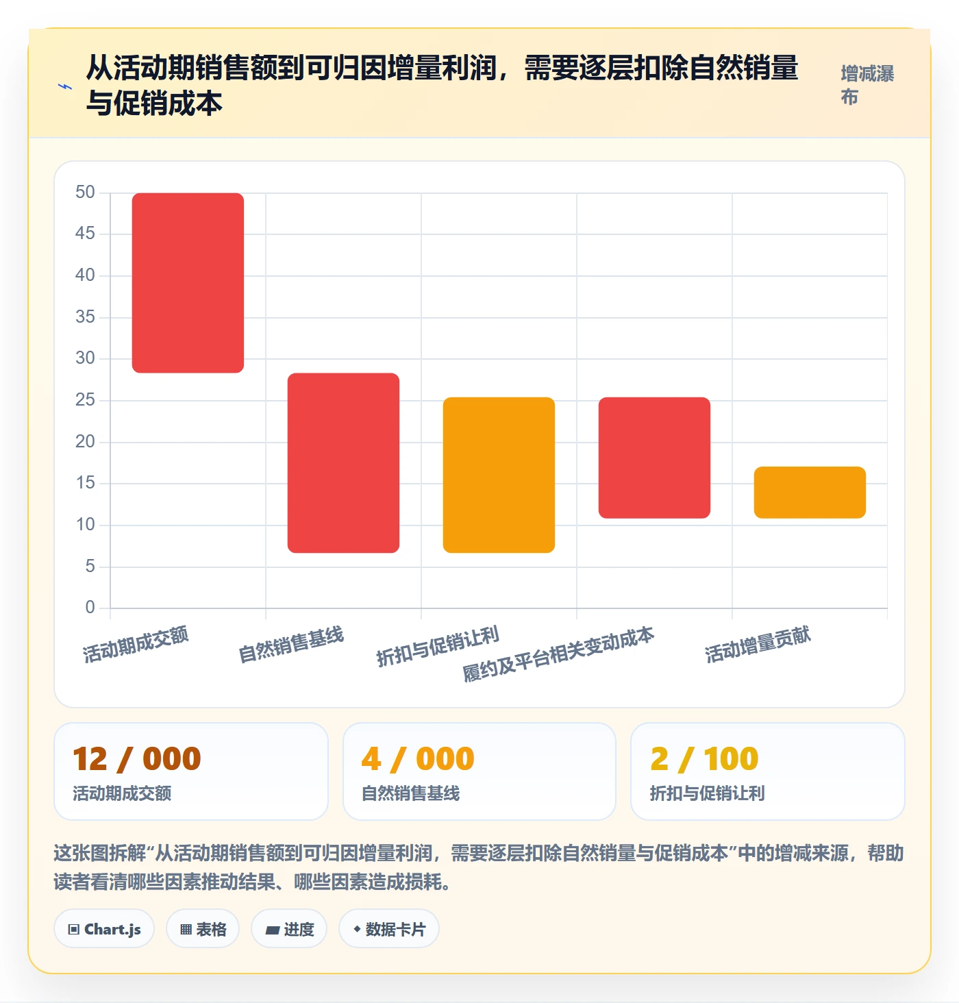 temu选择标准：活动流量维度如何评估市场调研