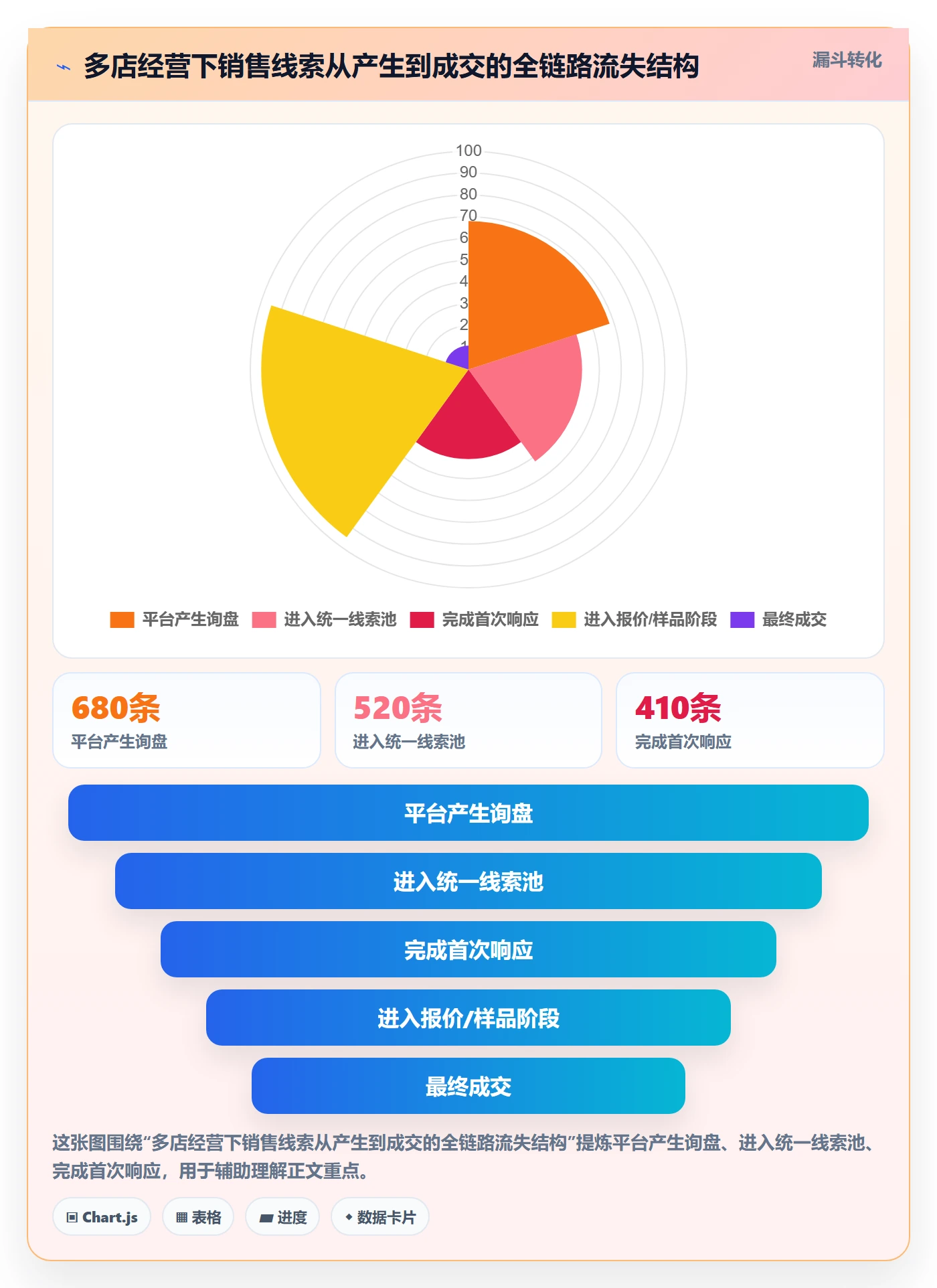 外贸数据分析平台工作指南：用多店经营解决销售线索问题