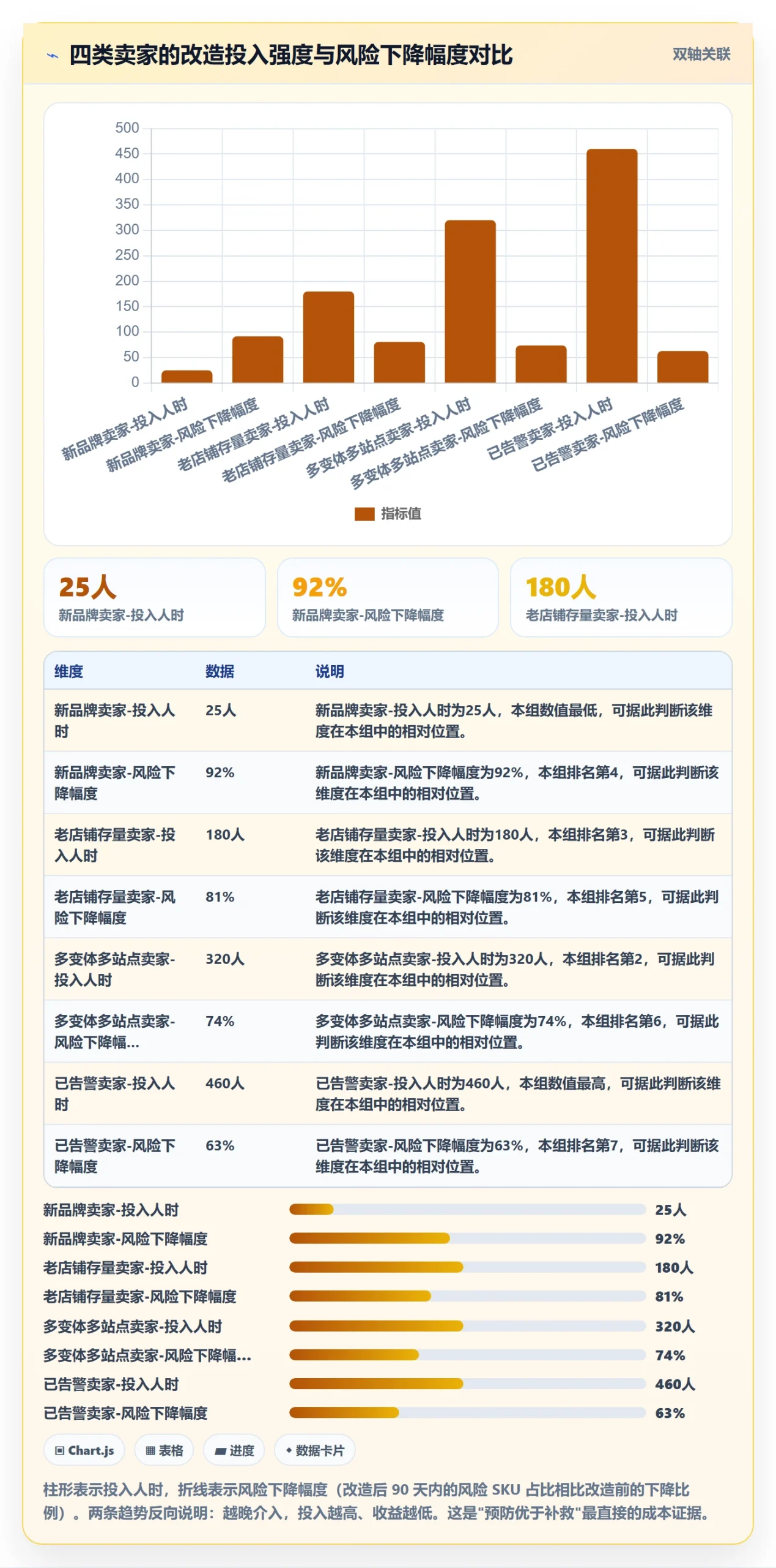 UPC码改造重点：从平台审核推进风险排查