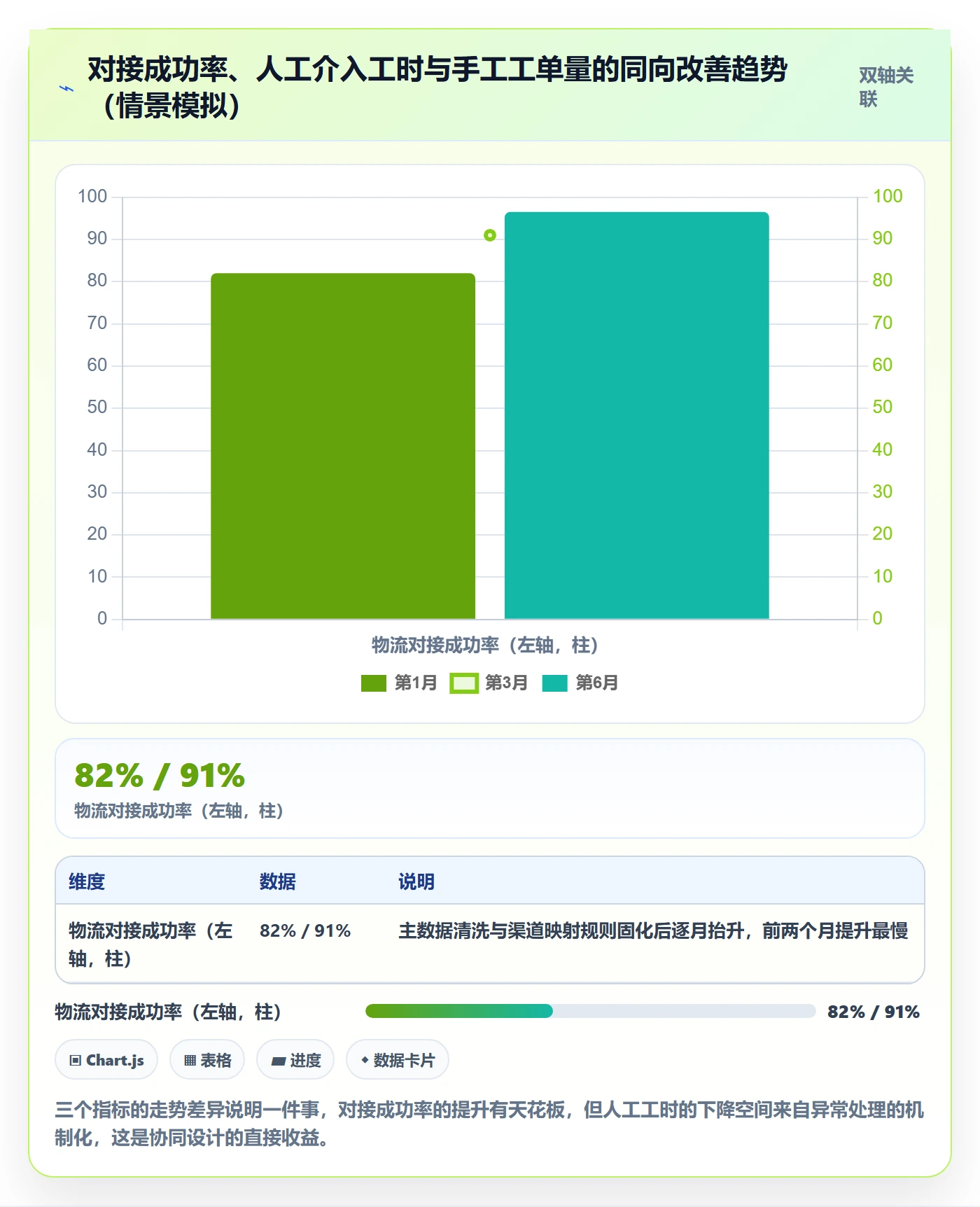 erp跨境电商管理要点:物流对接的团队协同如何设计