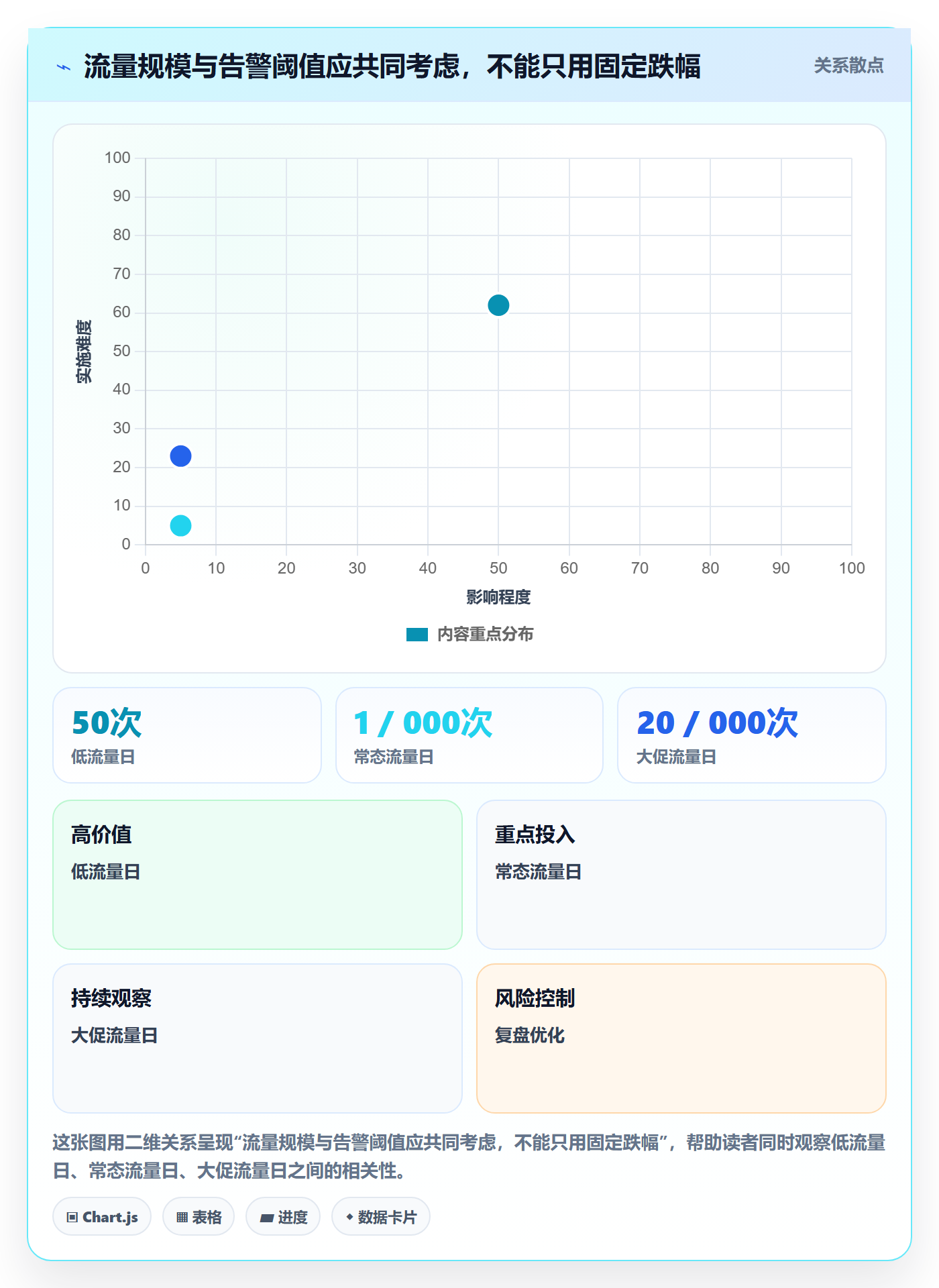 电商数据查询网站配置指南：流量分析需要哪些自动化方案设置