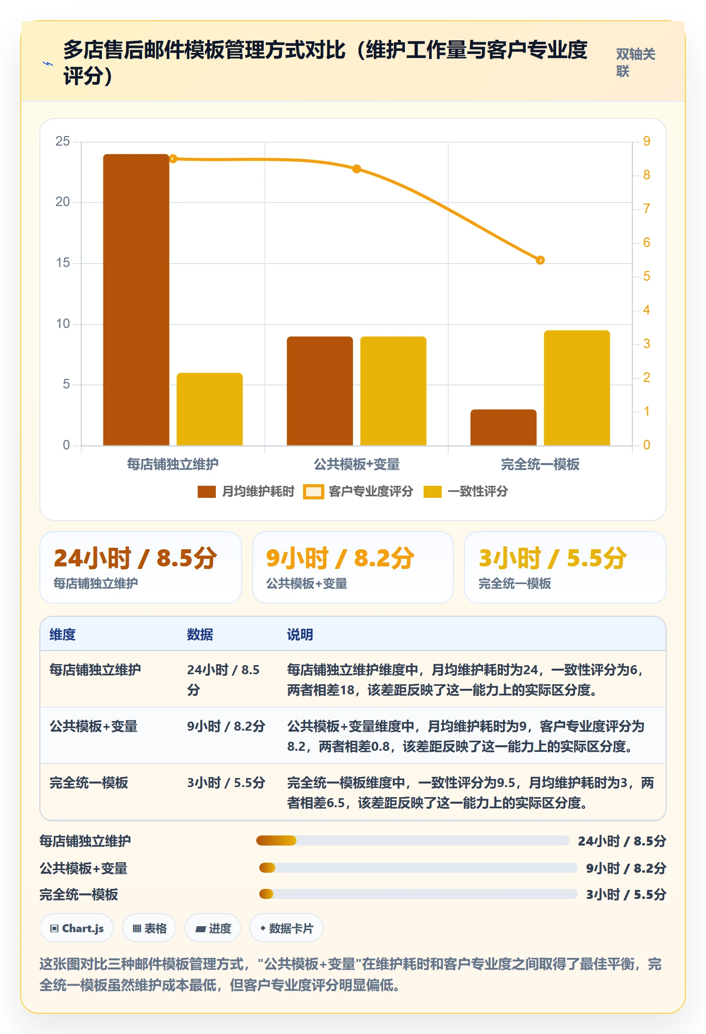 跨境电商一站式服务配置指南：售后服务需要哪些多店经营设置