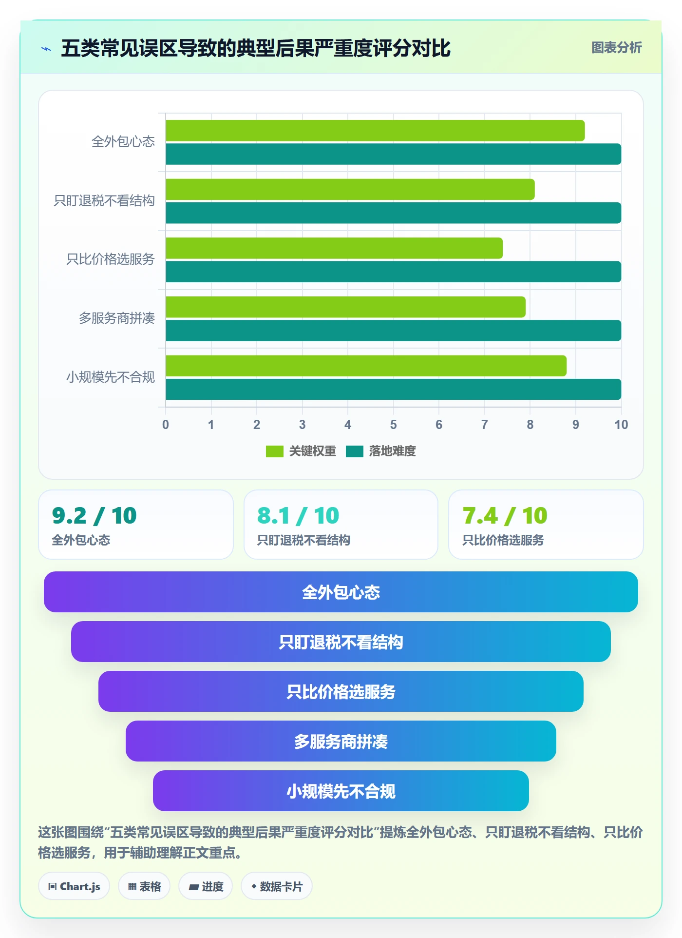 跨境电商一站式服务实践指南：税务合规的落地案例怎样更有效