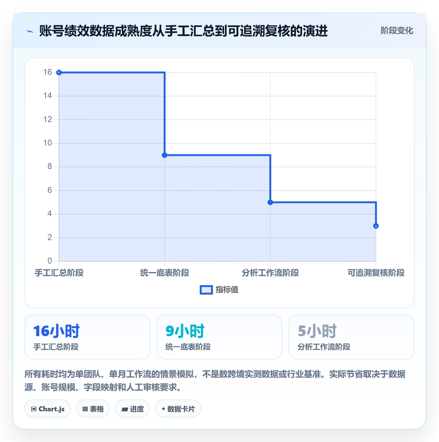 temu决策指南：用标准化管理判断账号绩效方案