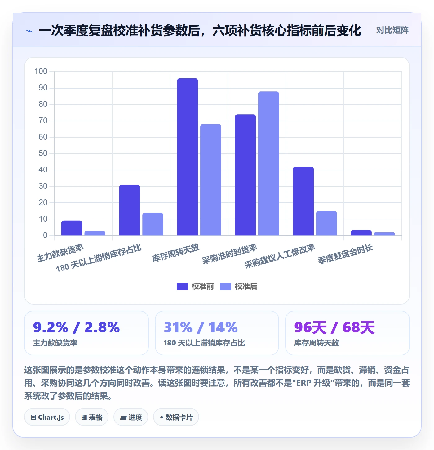 erp跨境电商工作指南：用季度复盘解决采购补货问题