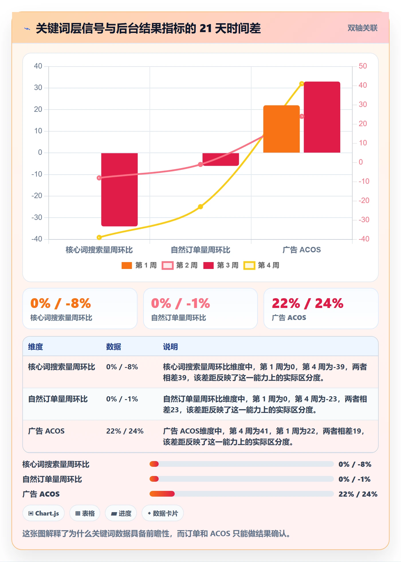 亚马逊软件数据方法：用关键词工具支撑风险排查判断